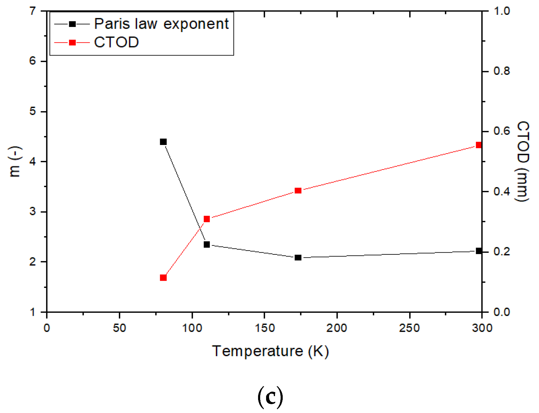 Metals 12 00173 g014b