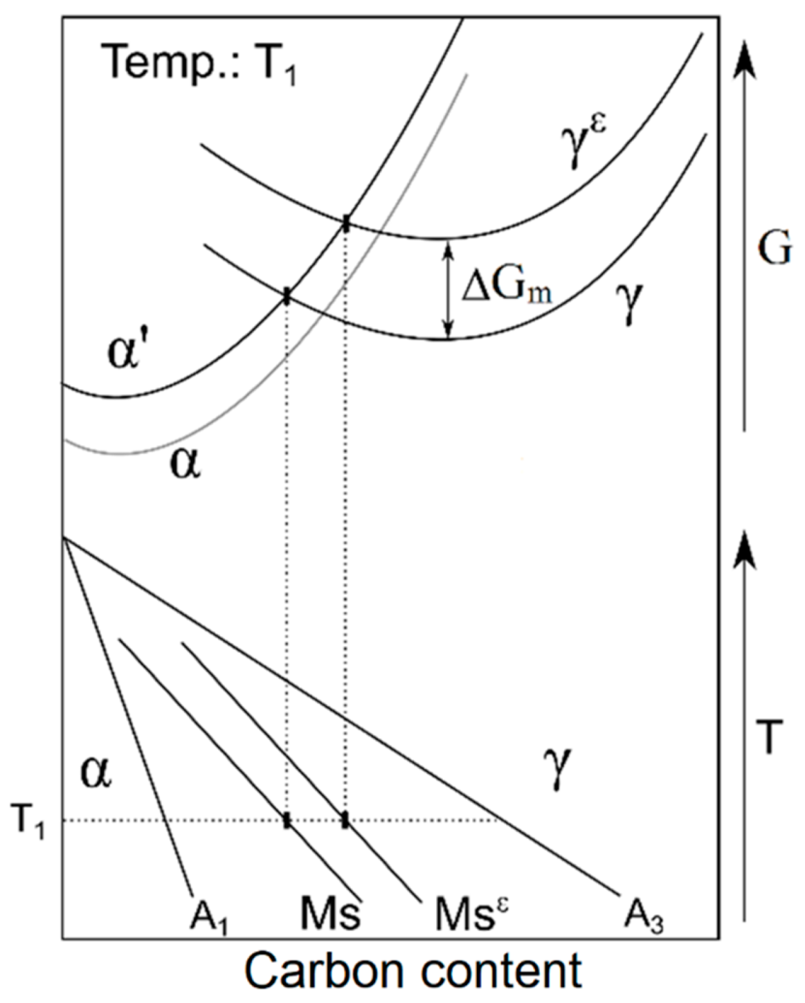 Metals 12 00174 g007