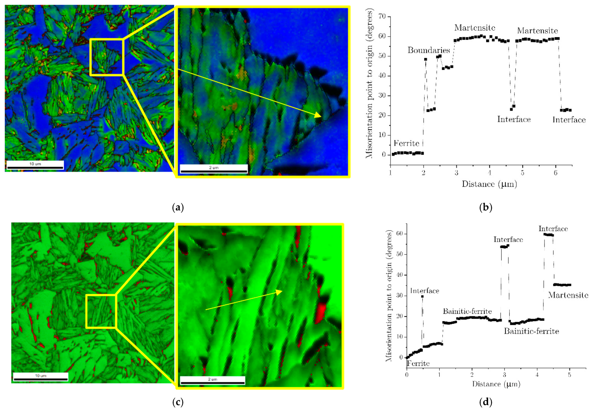 Metals 12 00174 g022