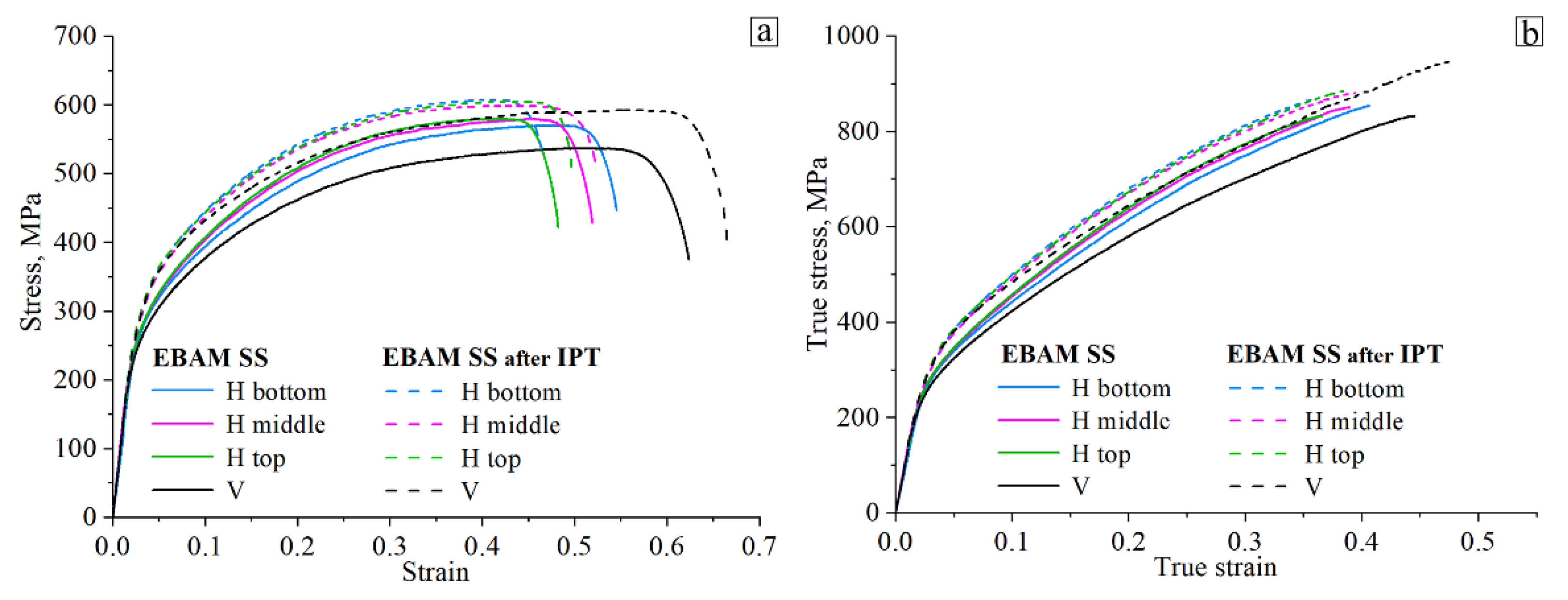 Metals 12 00176 g004