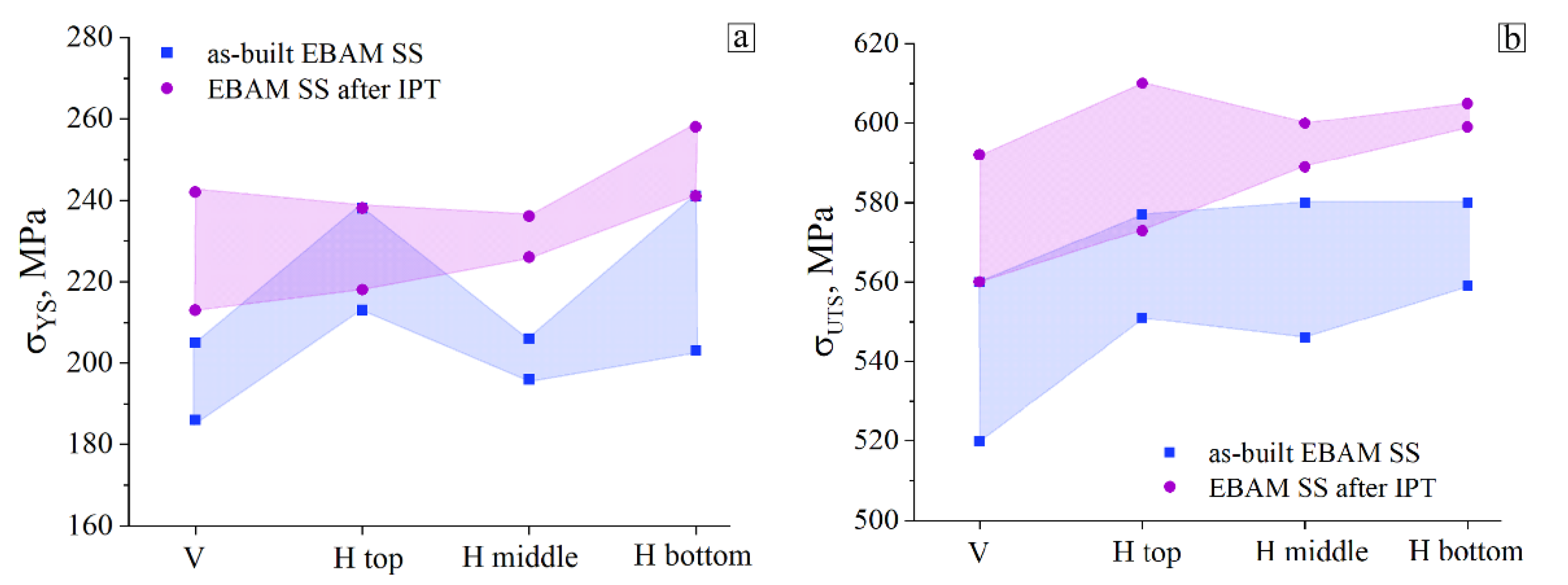 Metals 12 00176 g005a