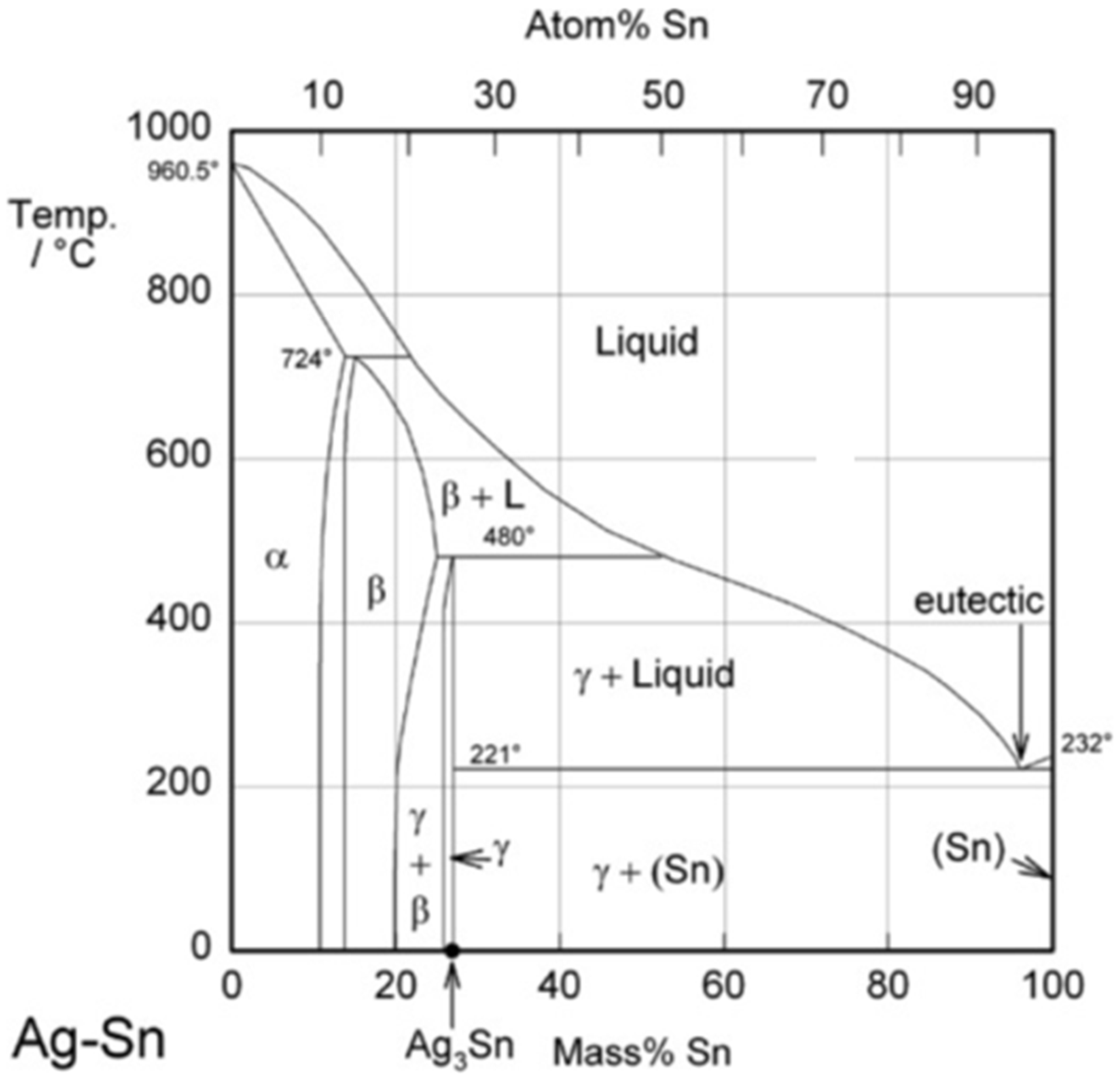 Metals 12 00177 g003