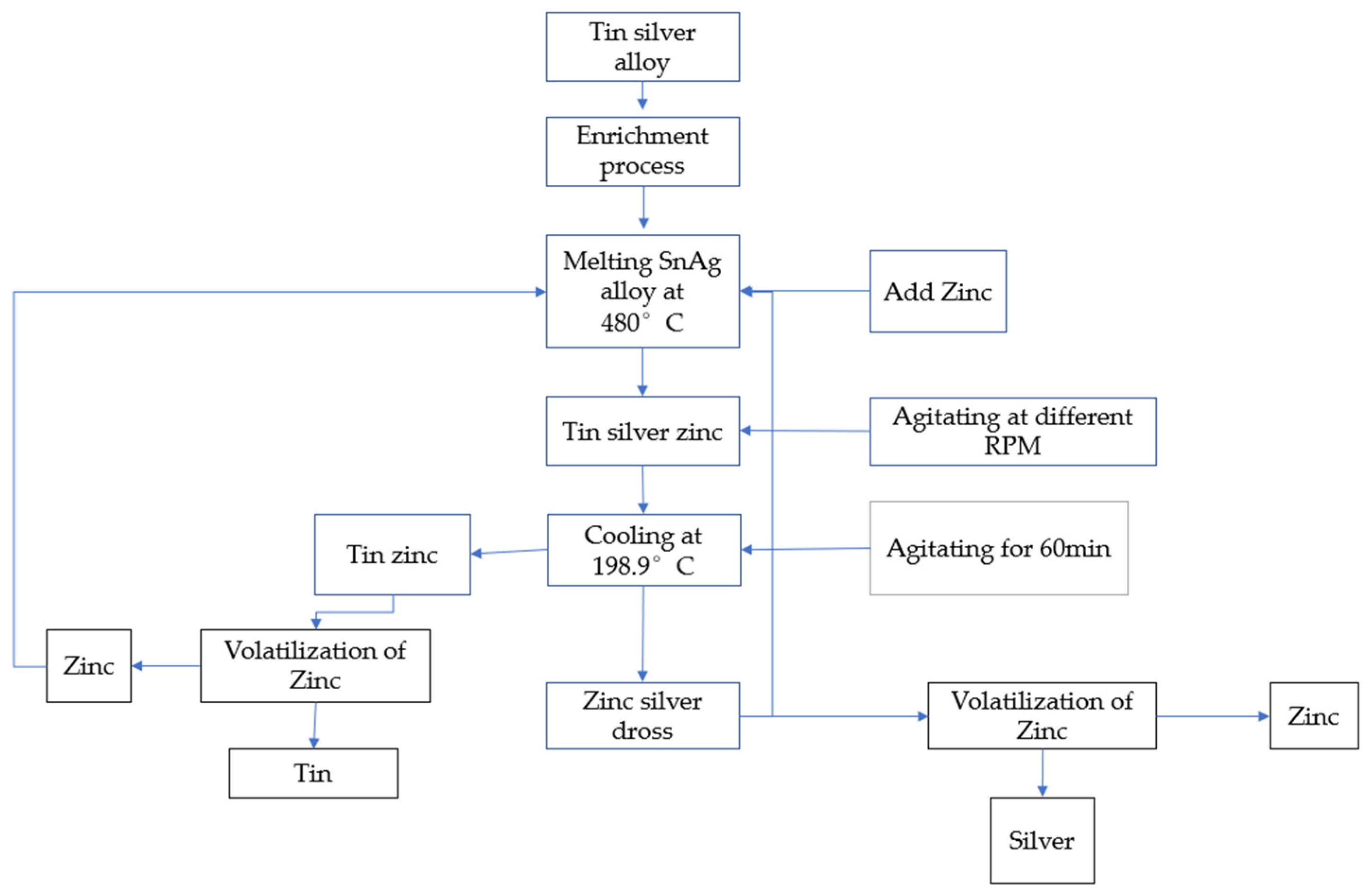 Metals 12 00177 g006