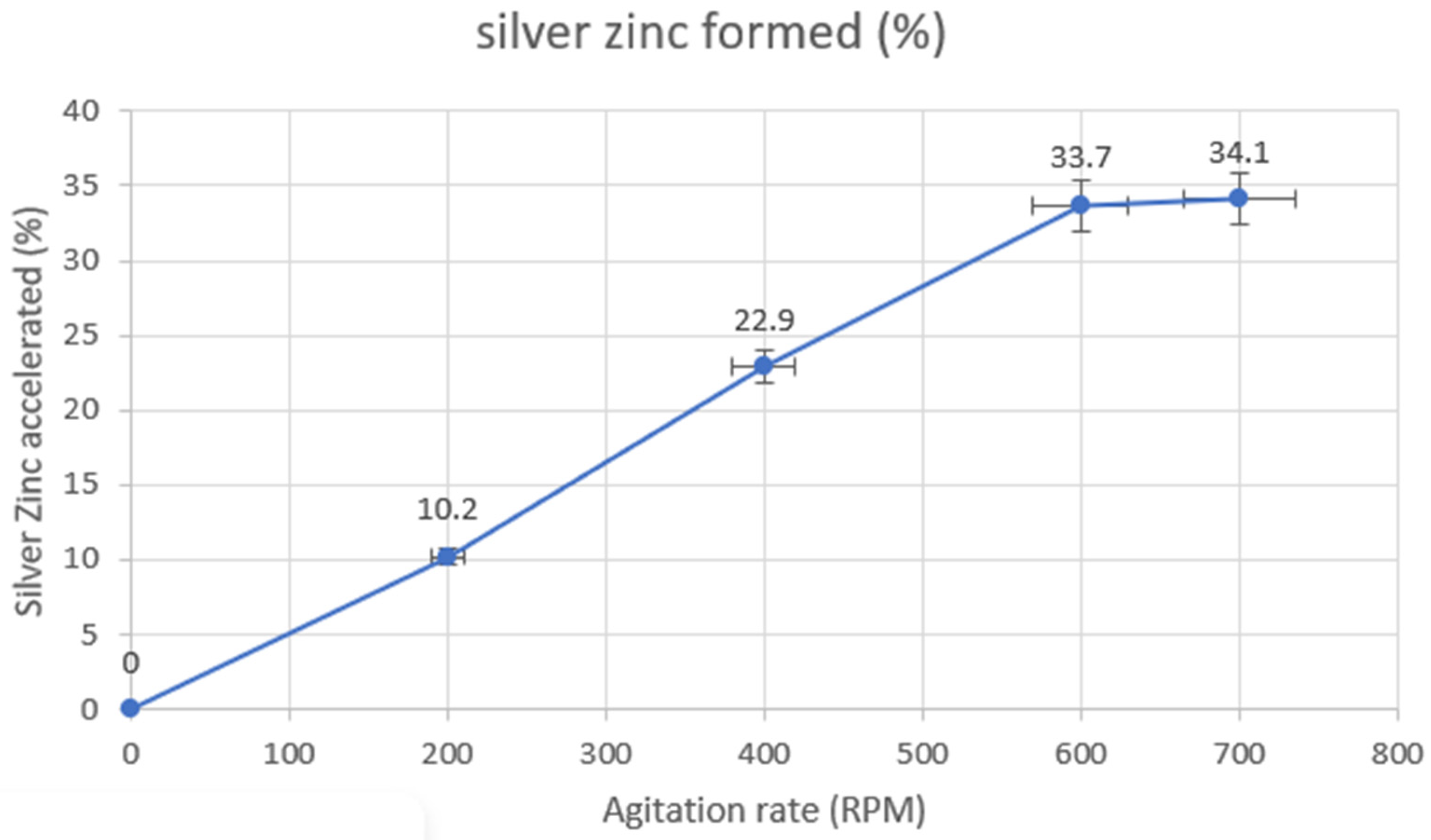 Metals 12 00177 g013