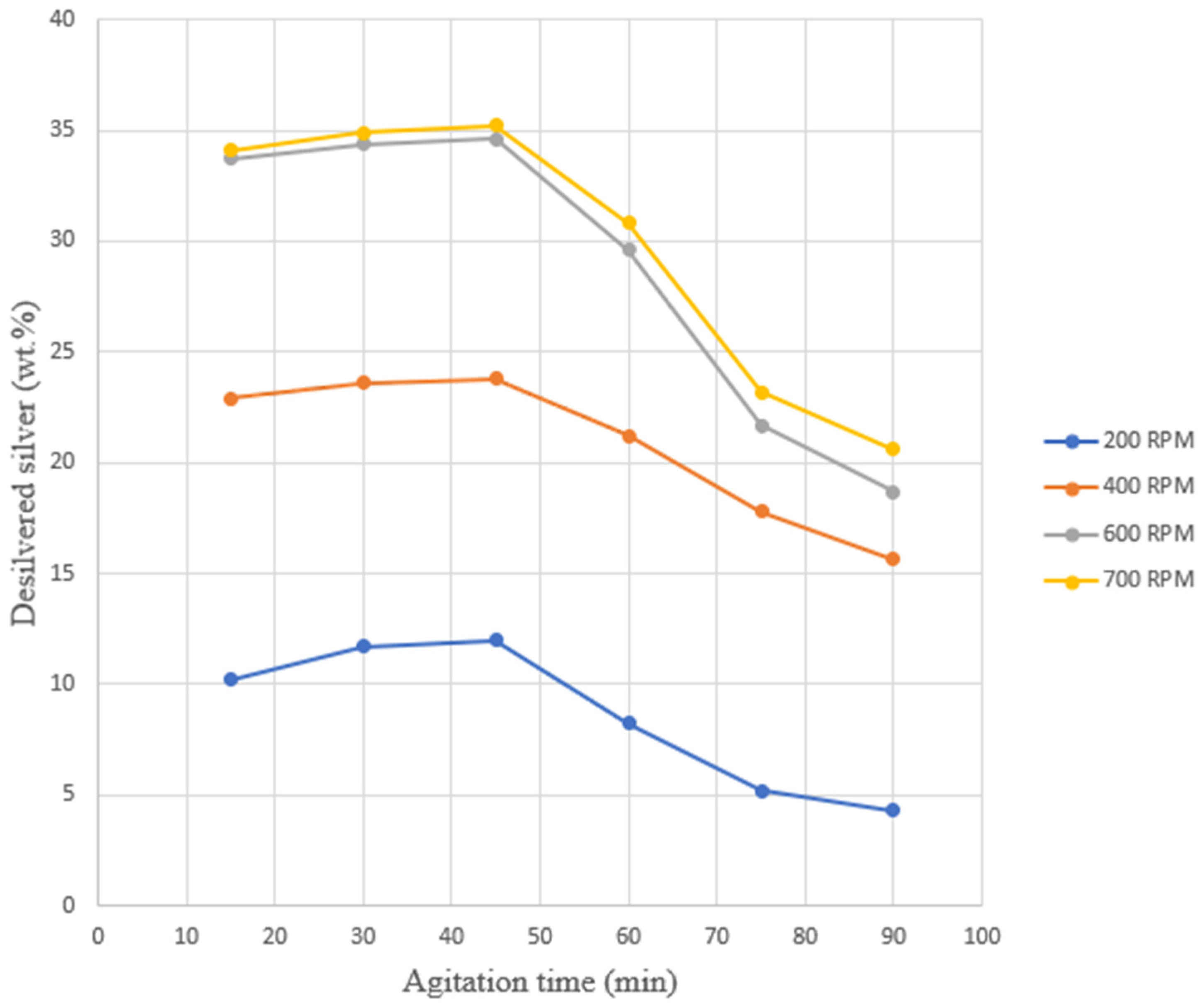 Metals 12 00177 g015