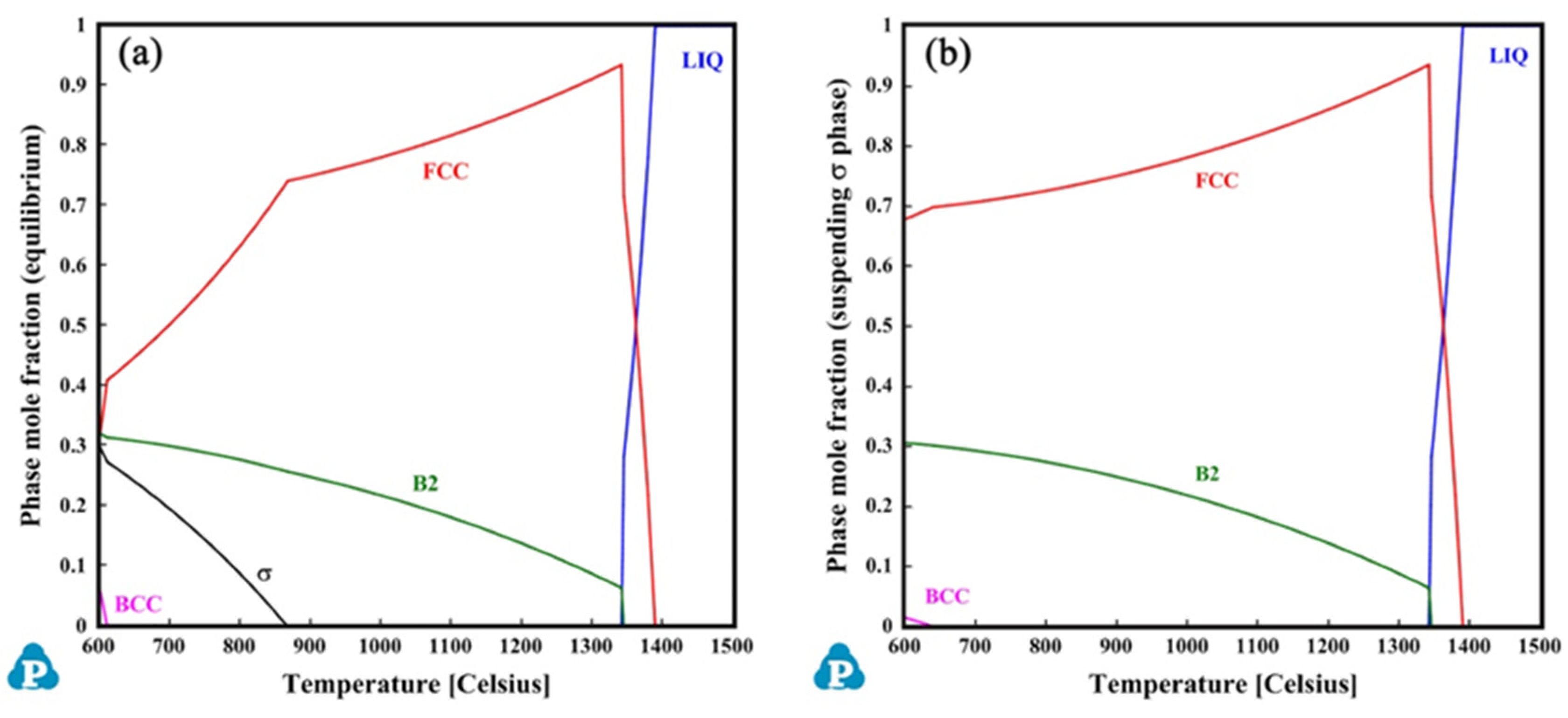 Metals 12 00178 g002a