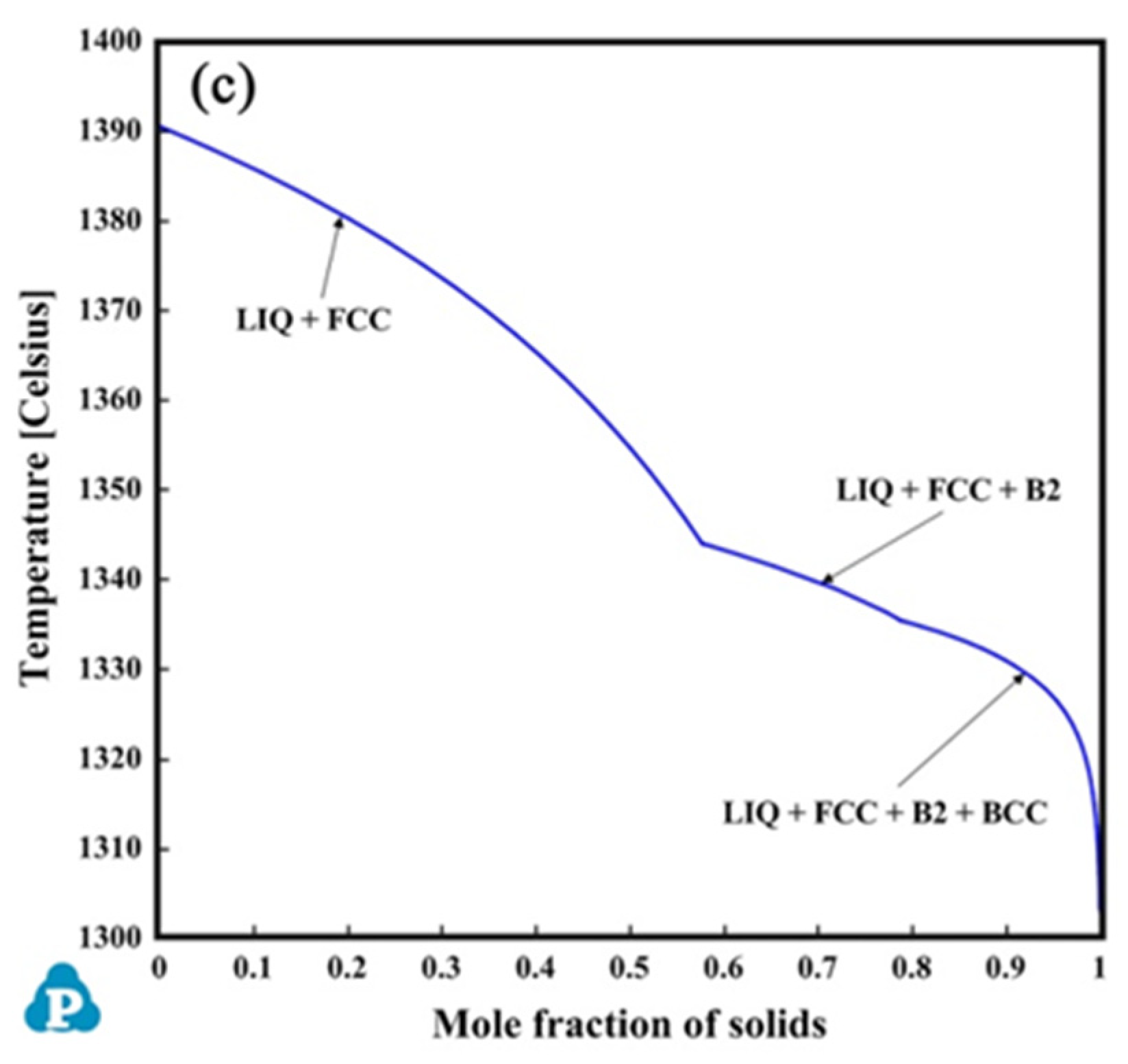 Metals 12 00178 g002b
