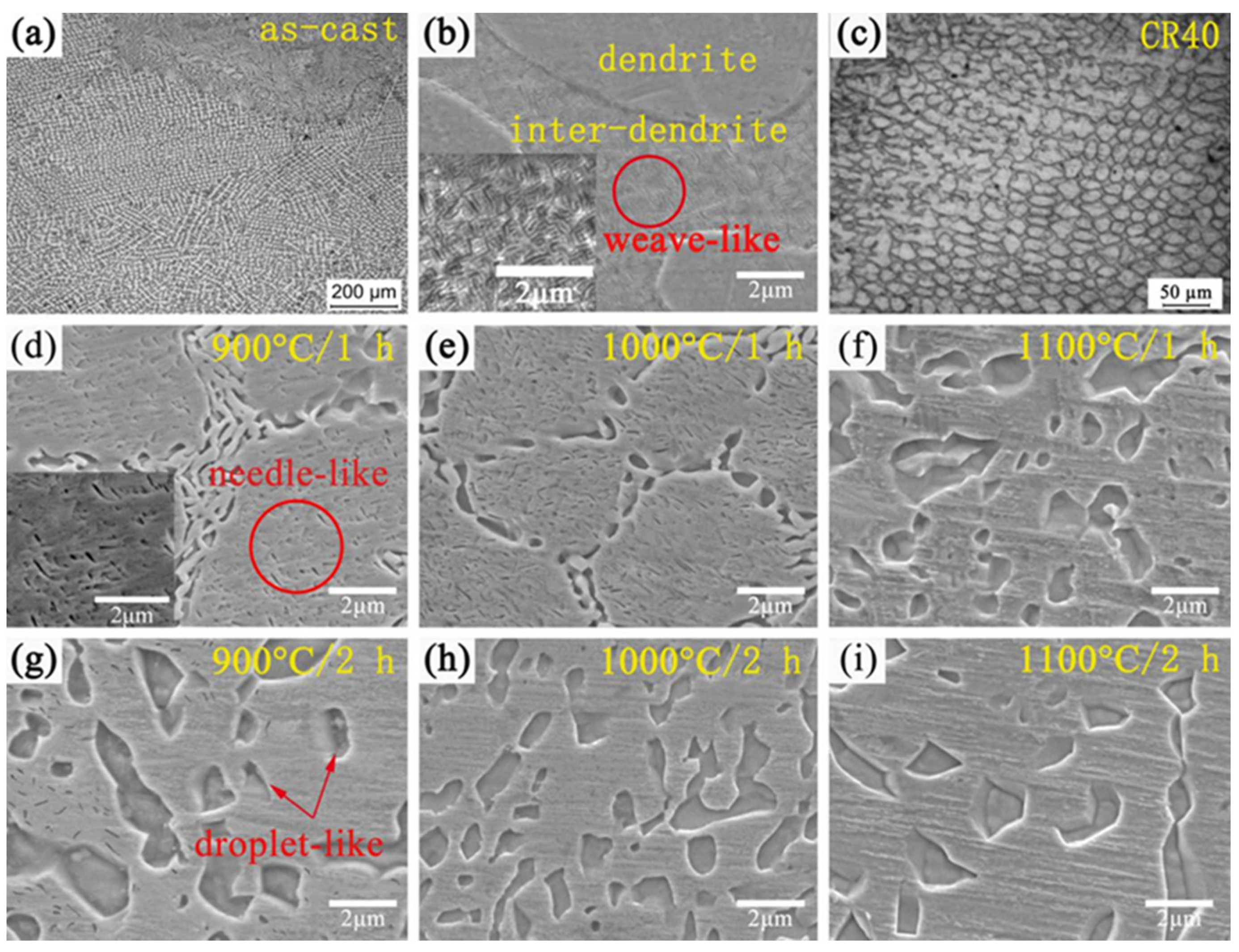 Metals 12 00178 g003