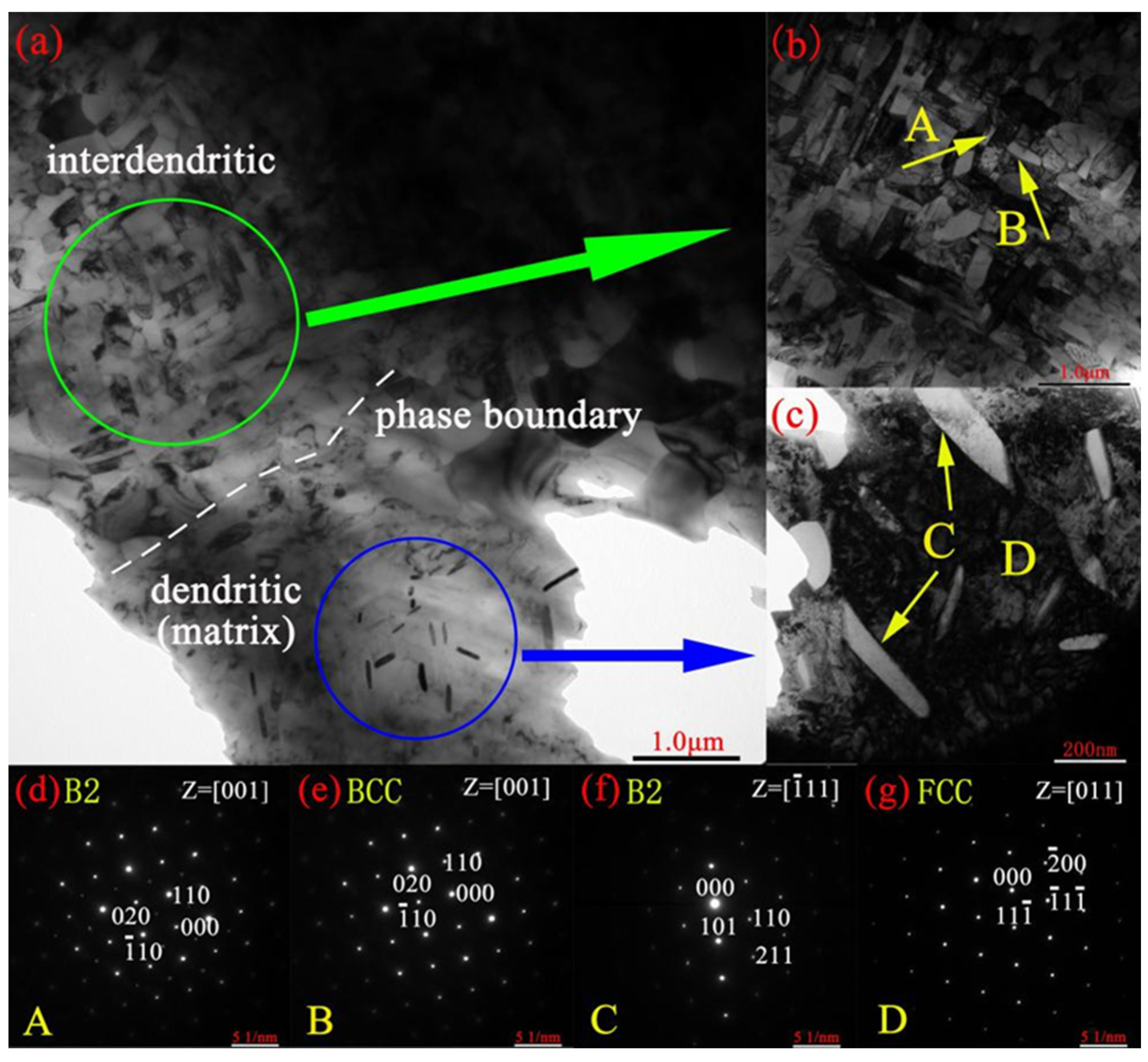 Metals 12 00178 g004