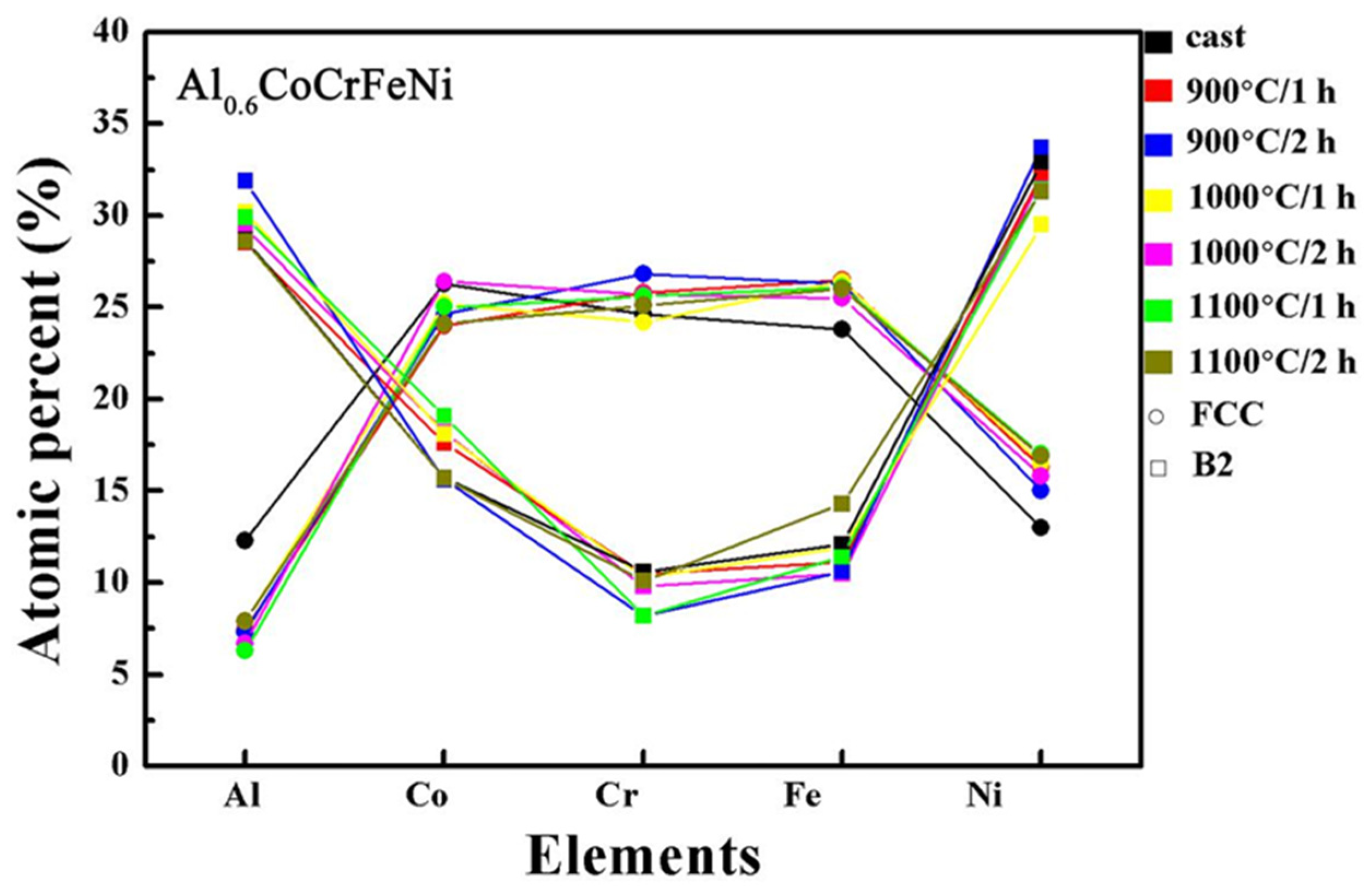 Metals 12 00178 g005