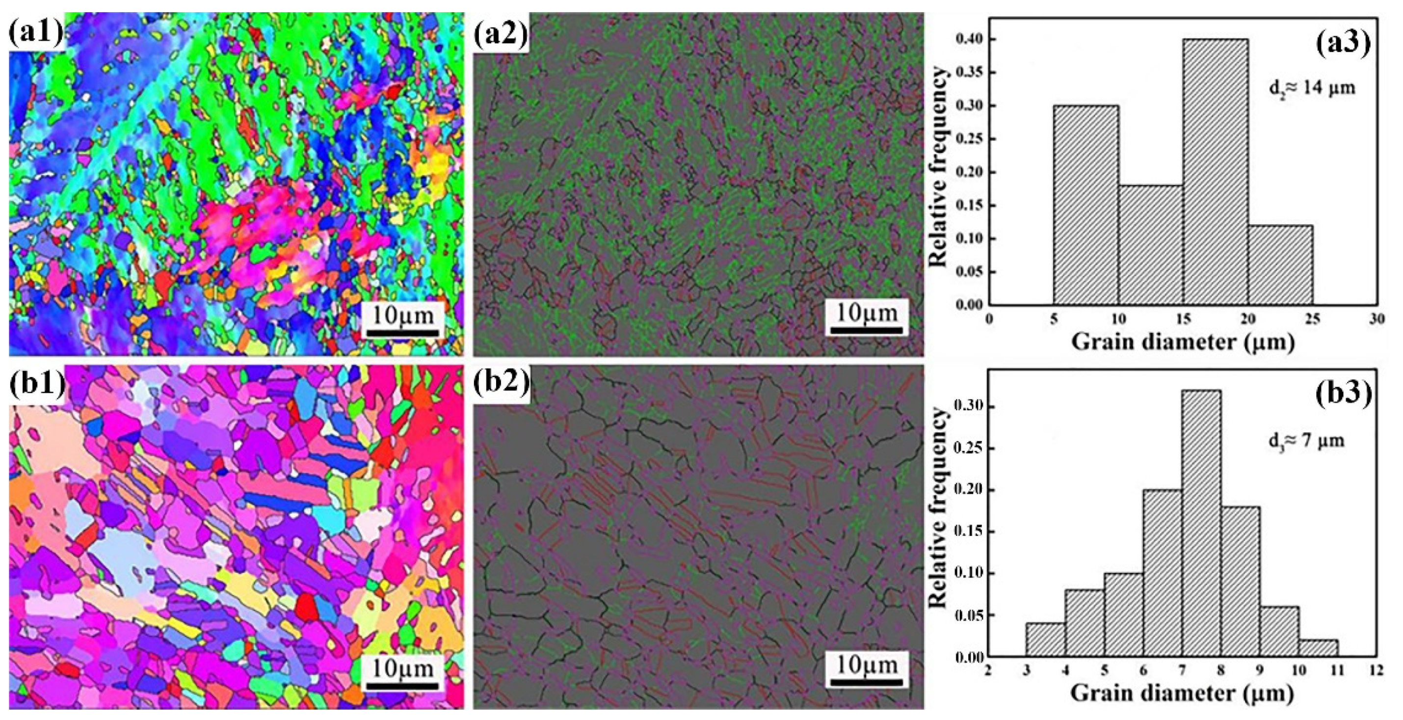 Metals 12 00178 g006