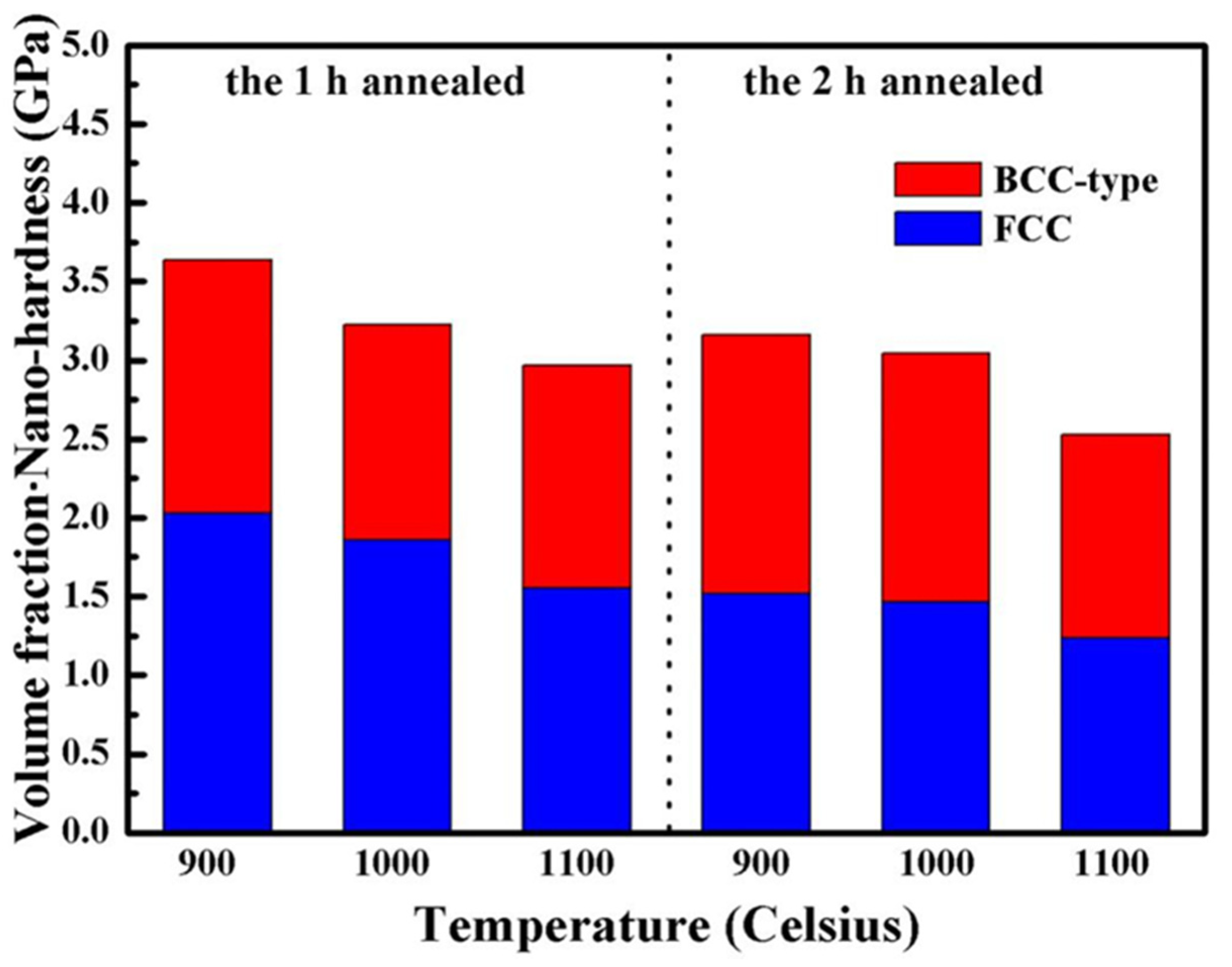 Metals 12 00178 g009