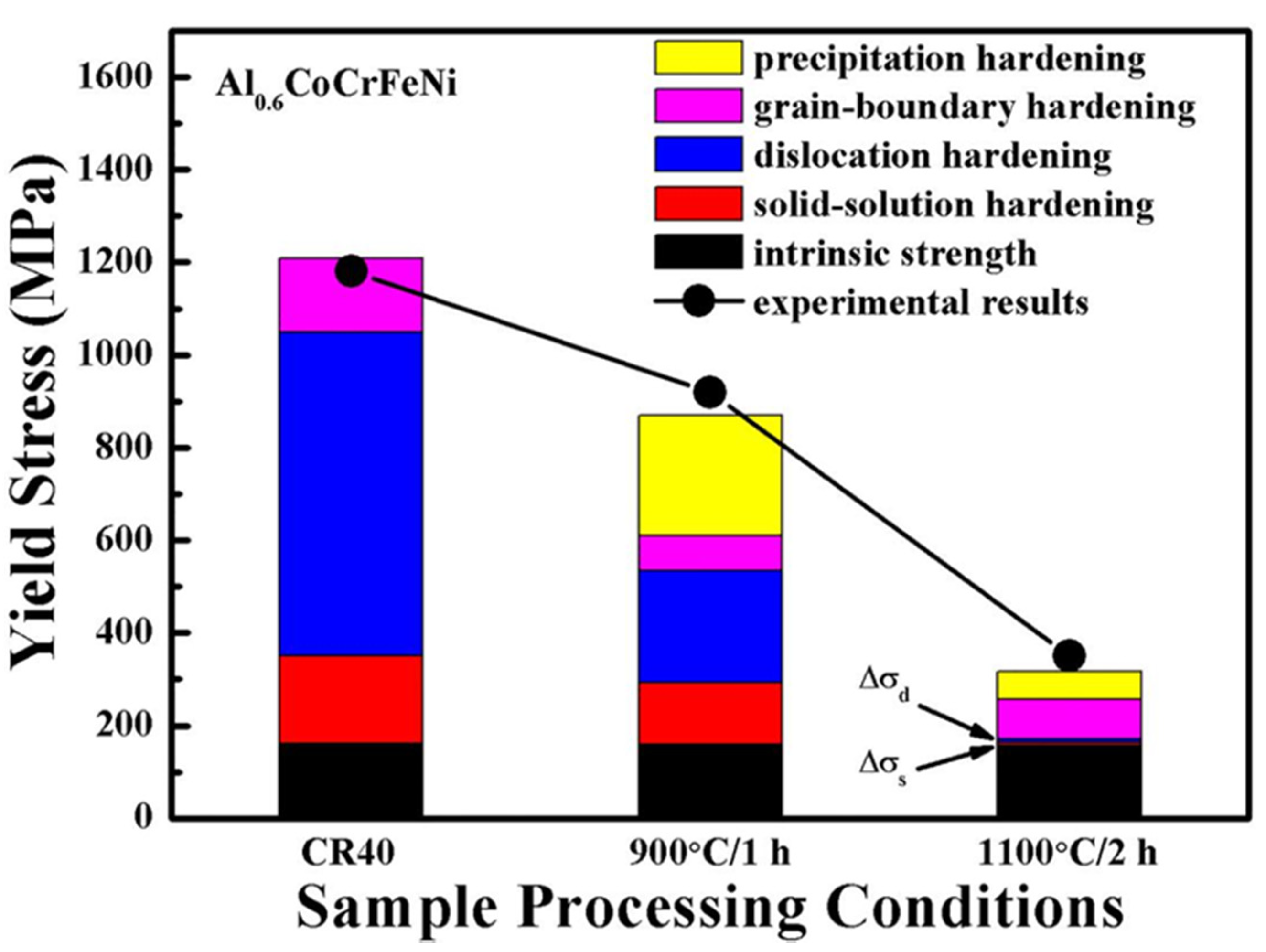 Metals 12 00178 g010