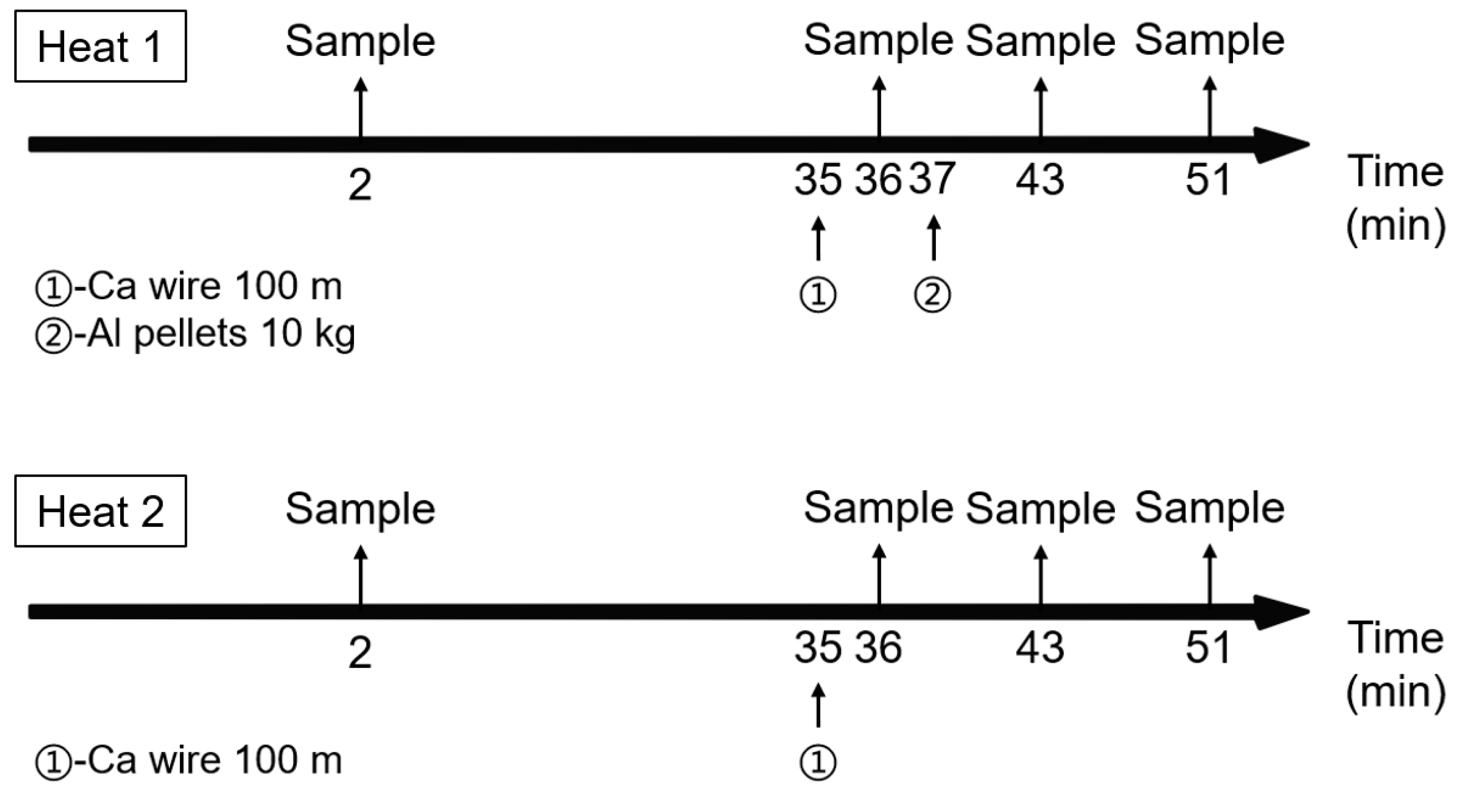 Metals 12 00181 g001