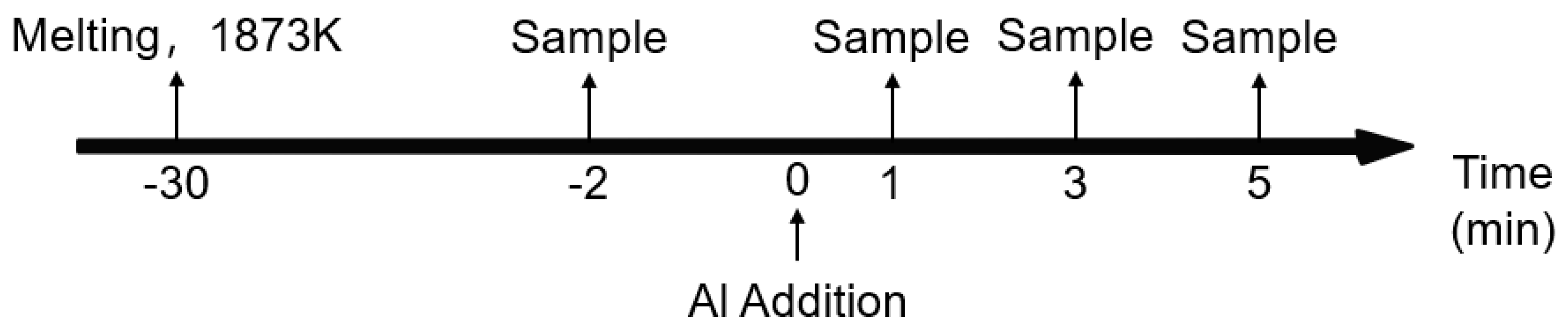 Metals 12 00181 g002