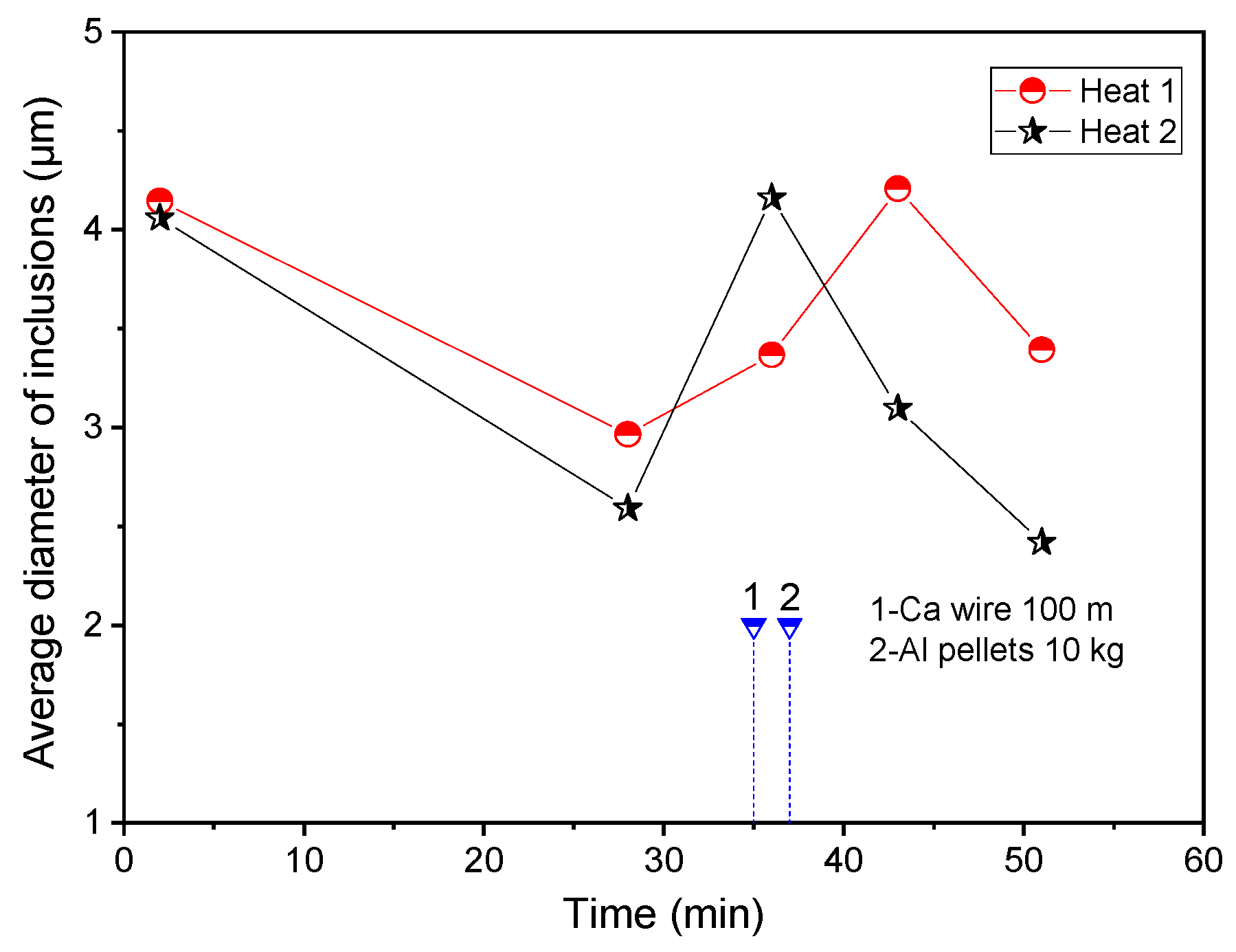 Metals 12 00181 g004