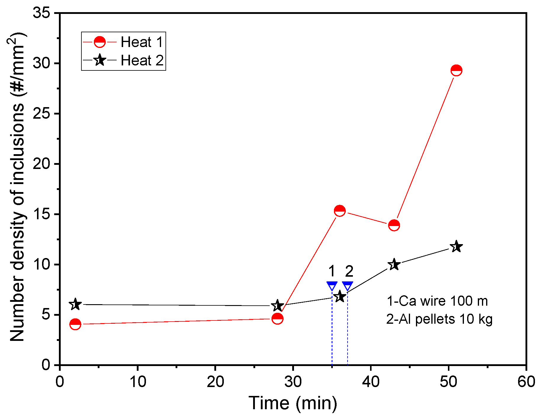 Metals 12 00181 g005