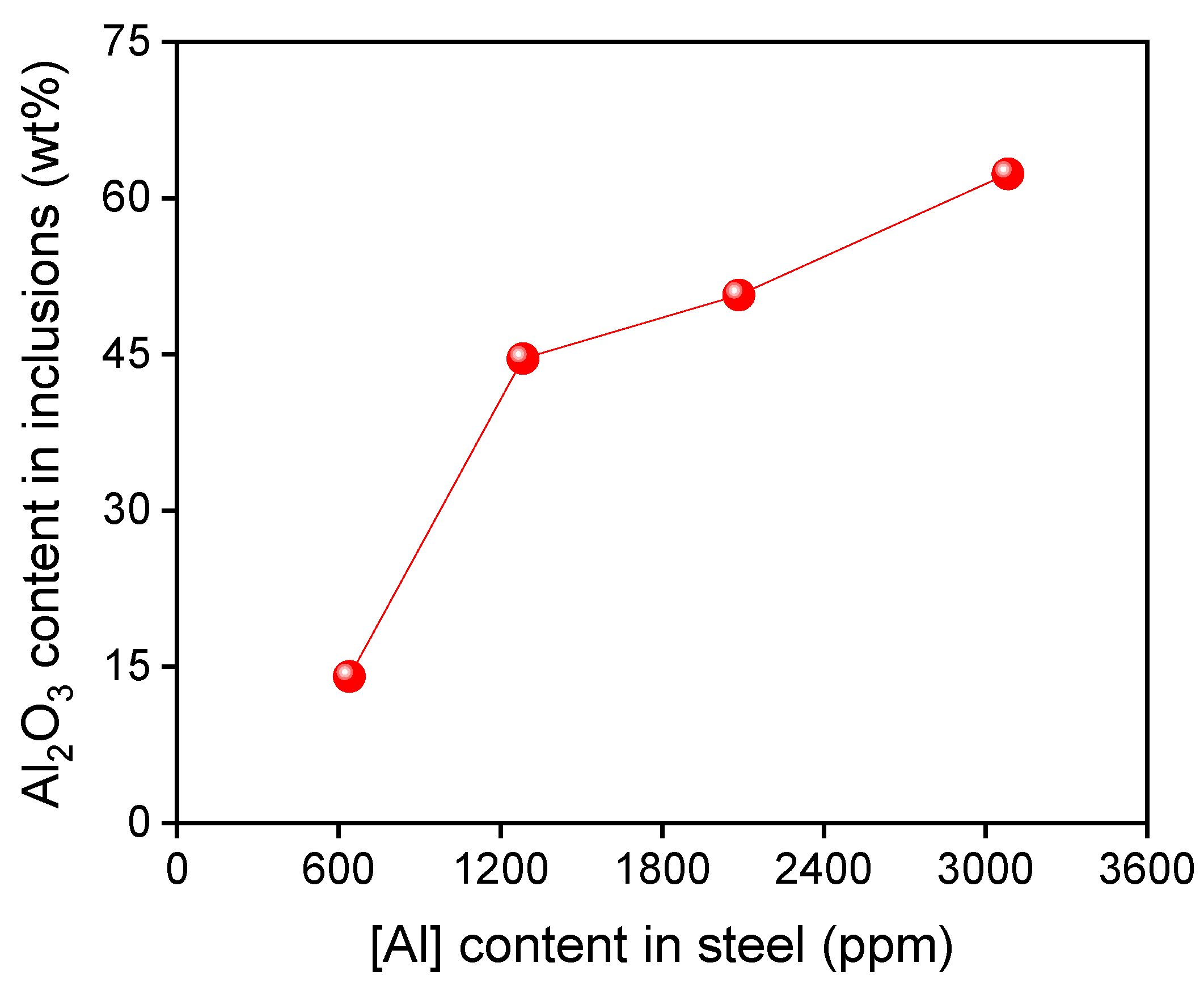 Metals 12 00181 g008