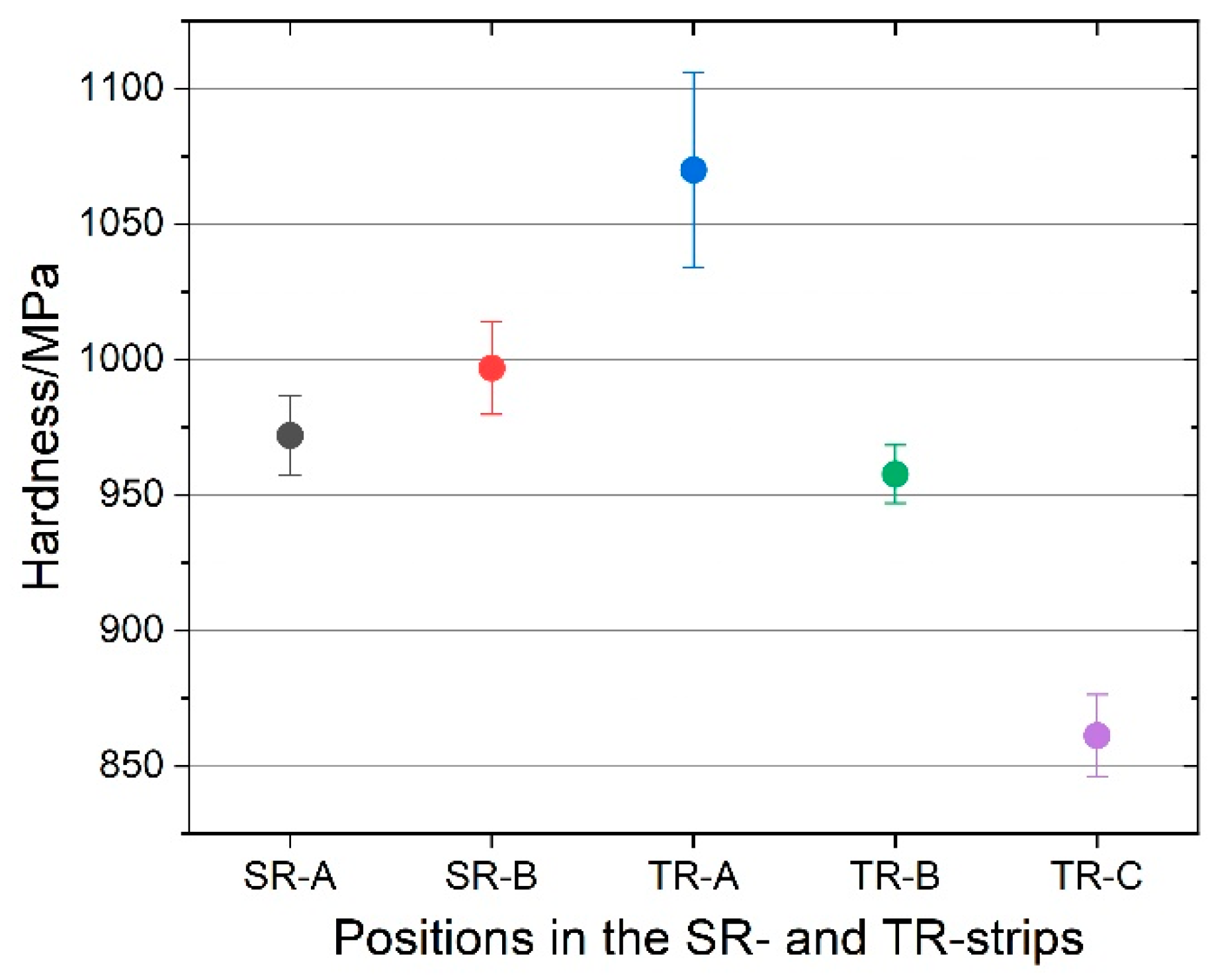 Metals 12 00187 g008