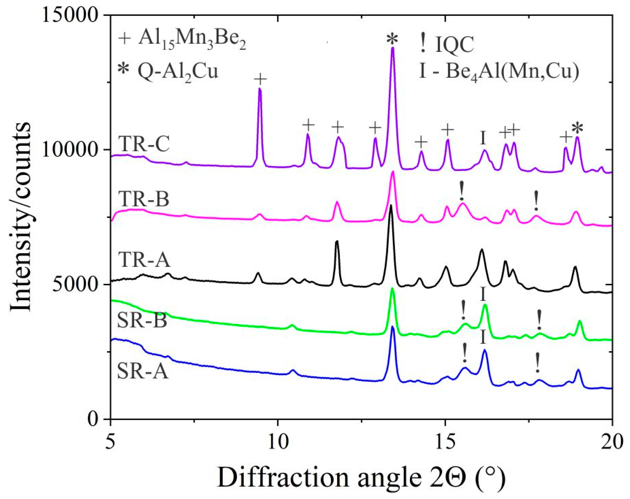 Metals 12 00187 g009
