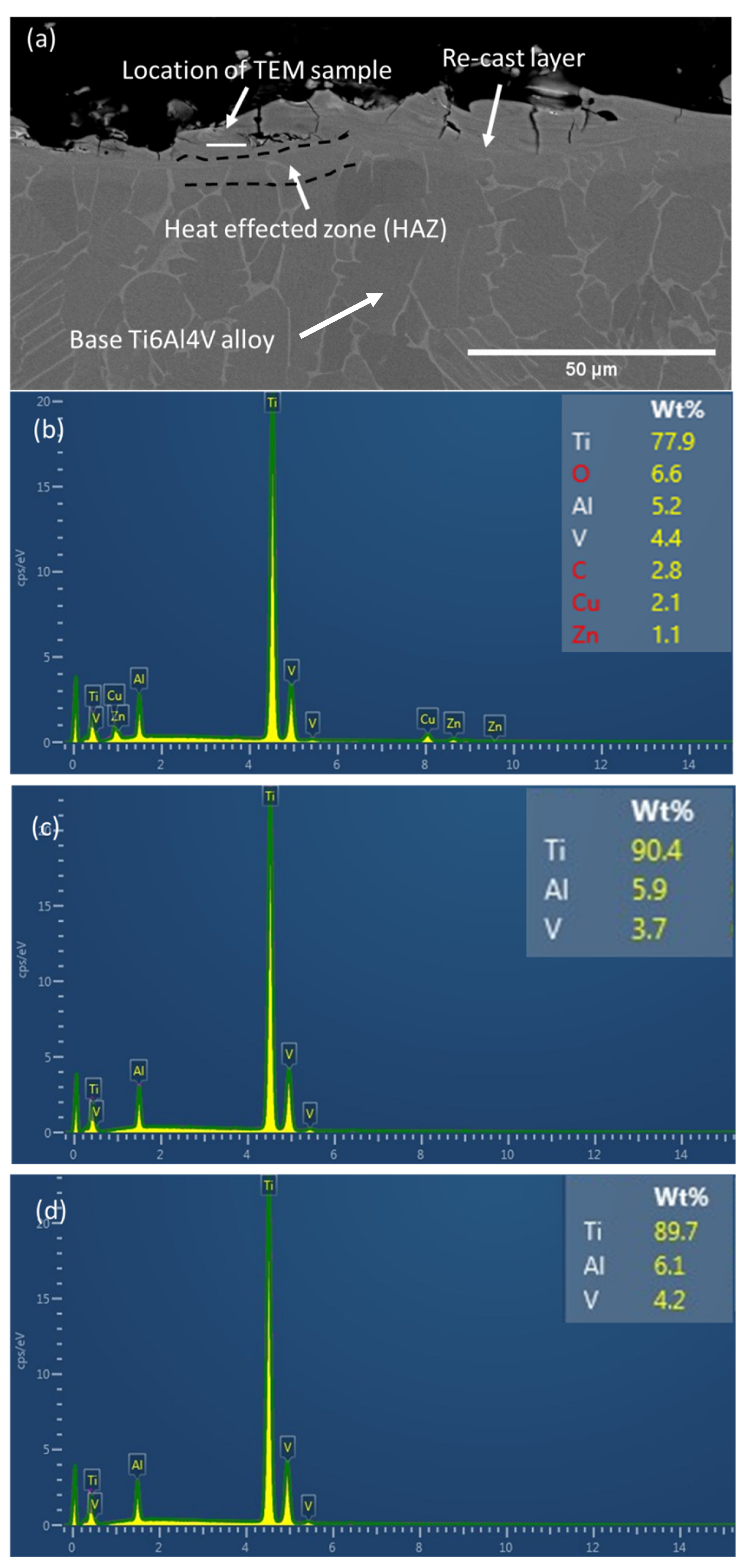 Metals 12 00188 g003
