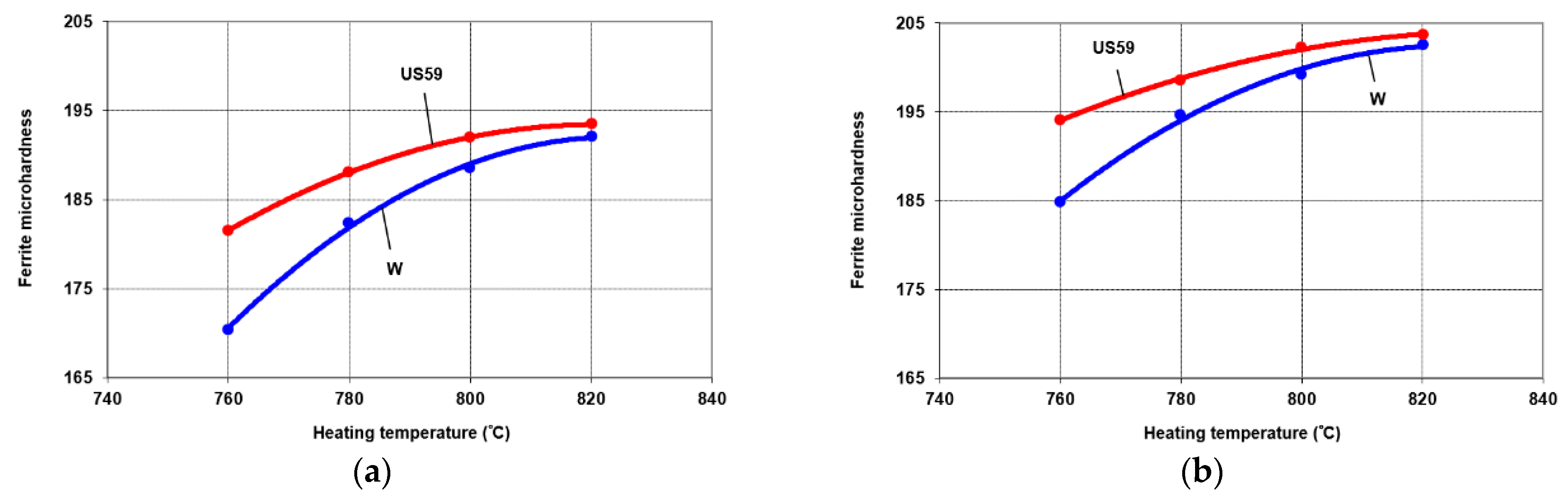 Metals 12 00189 g002