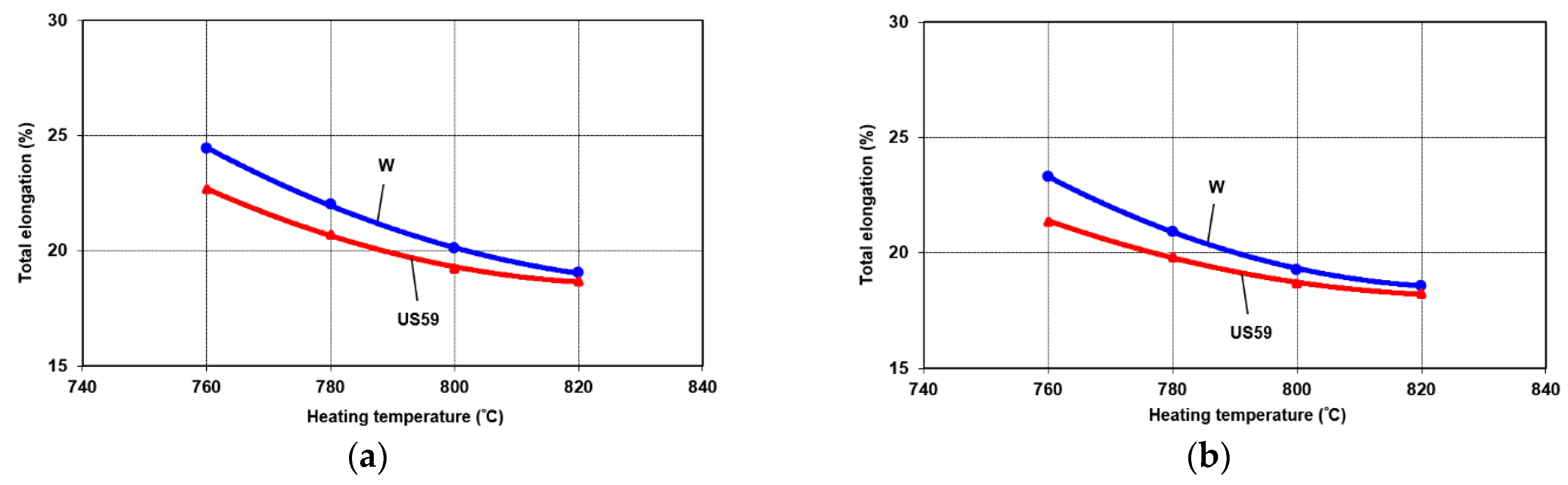 Metals 12 00189 g006