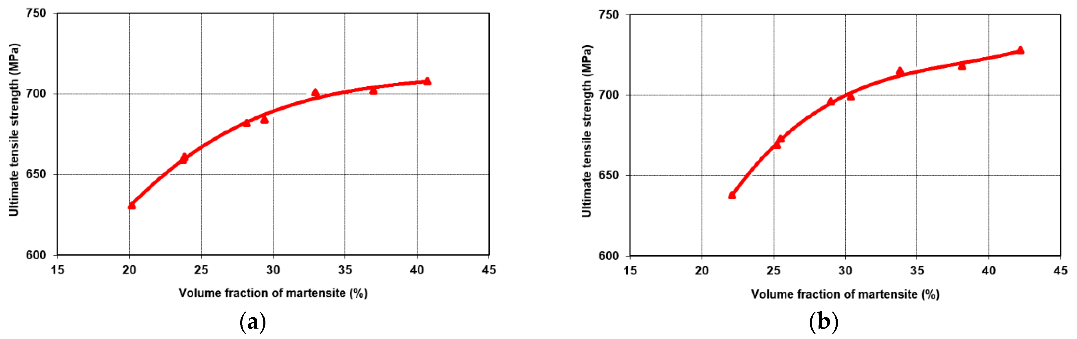 Metals 12 00189 g007