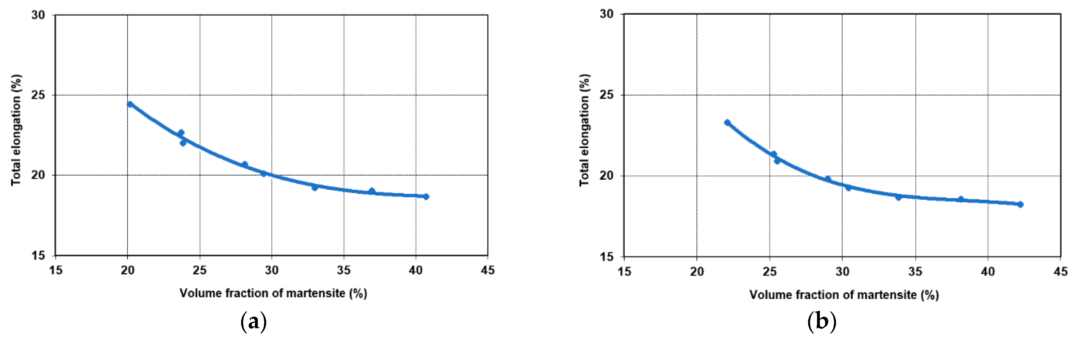 Metals 12 00189 g008