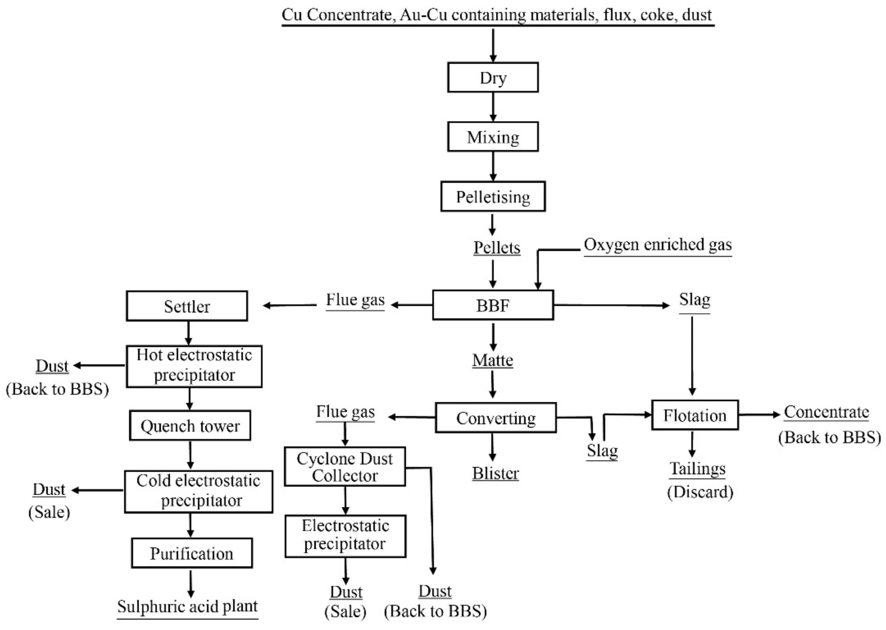 Metals 12 00190 g001