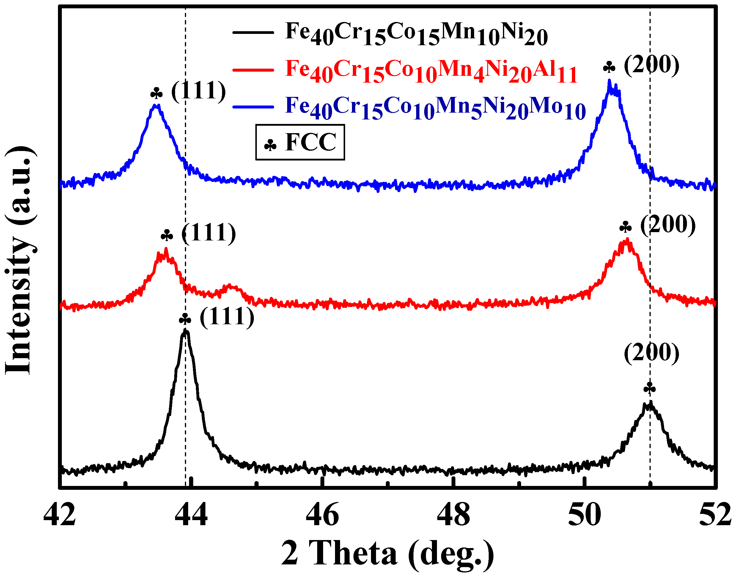 Metals 12 00191 g002