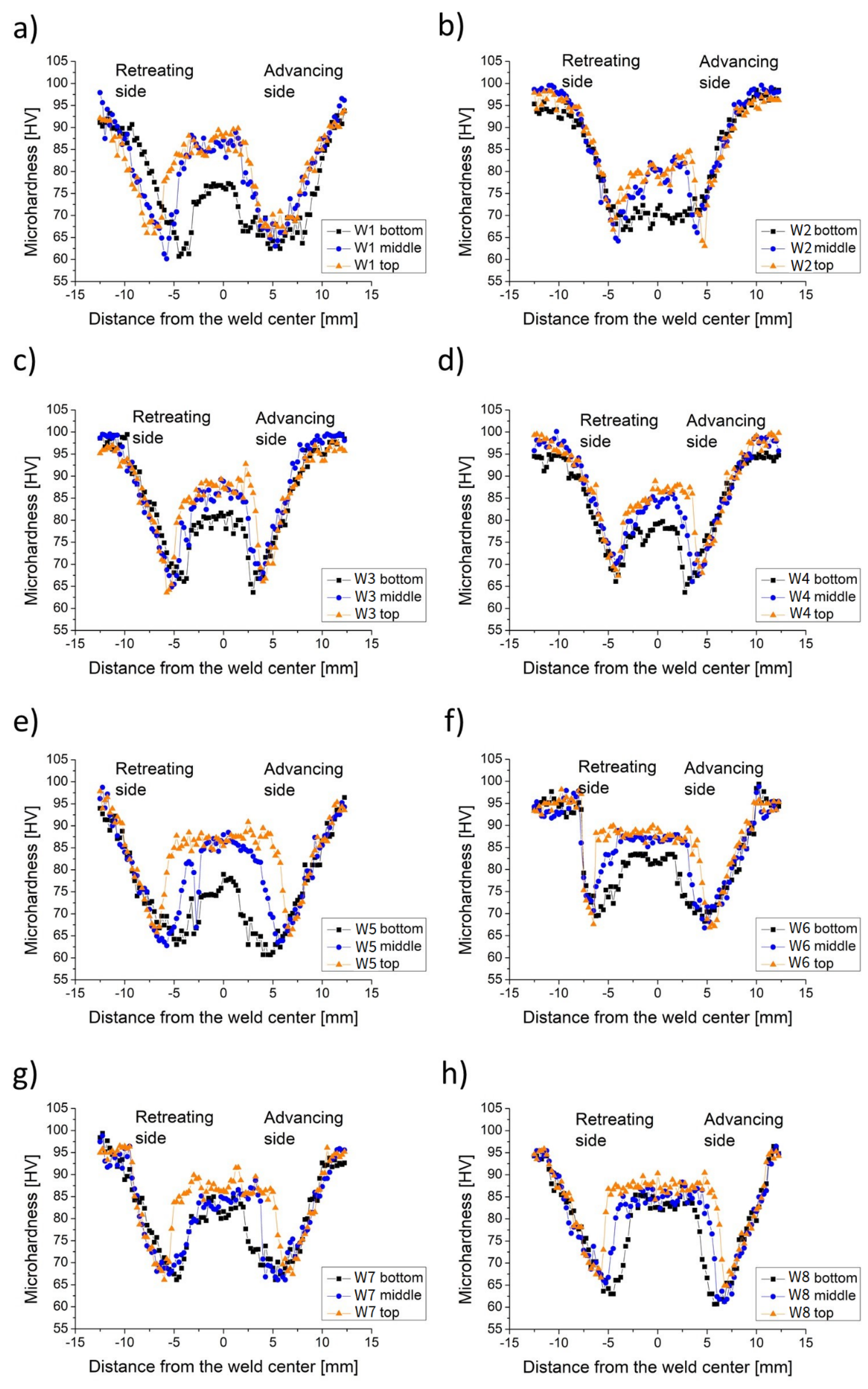 Metals 12 00192 g006