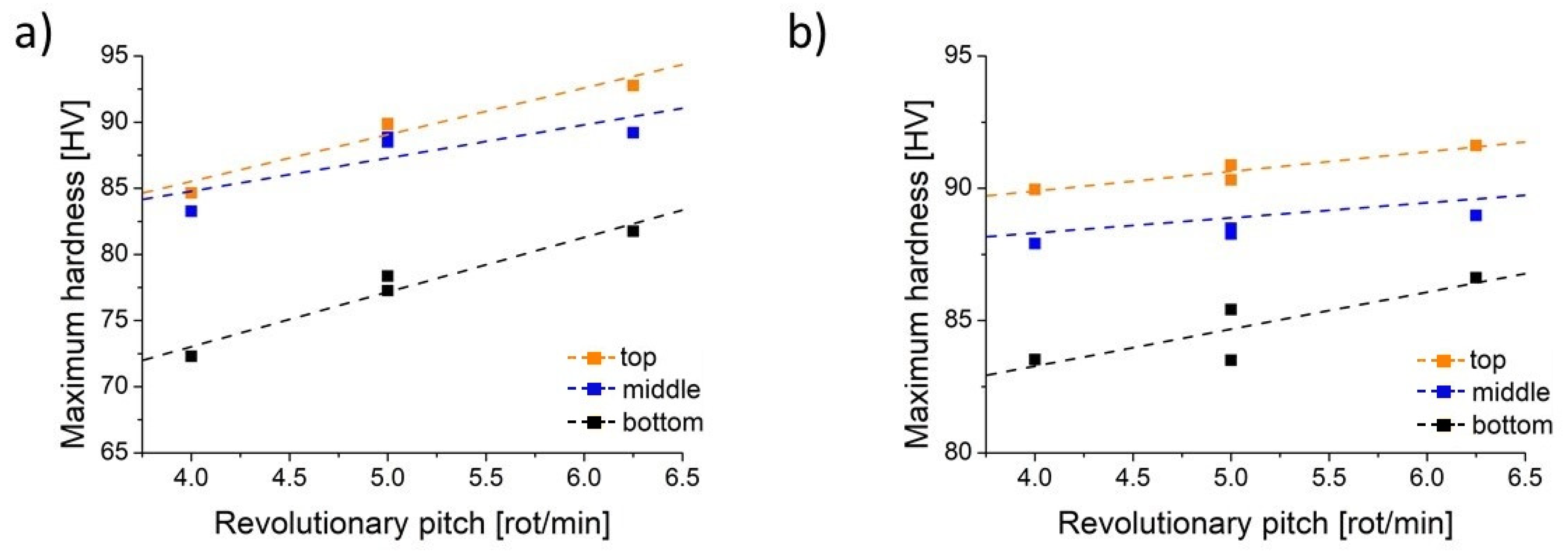 Metals 12 00192 g007