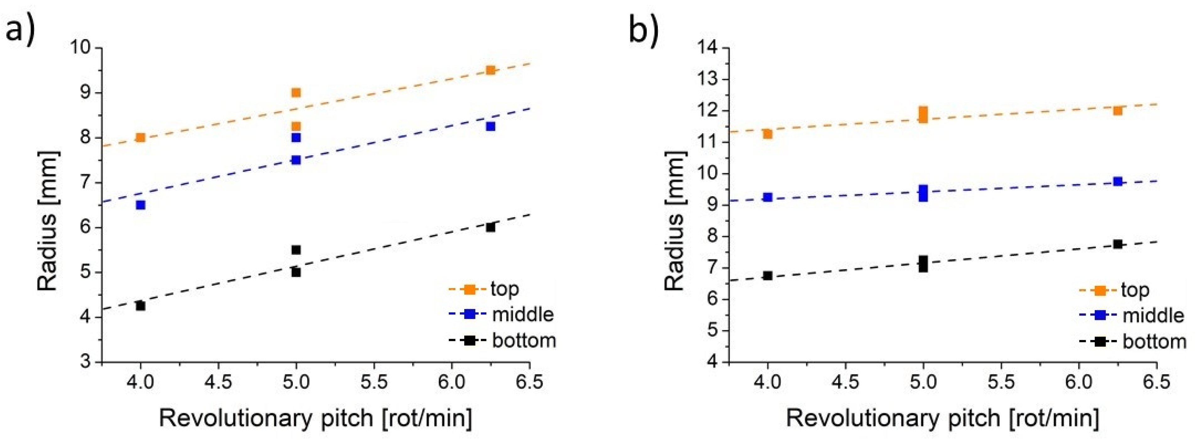 Metals 12 00192 g008