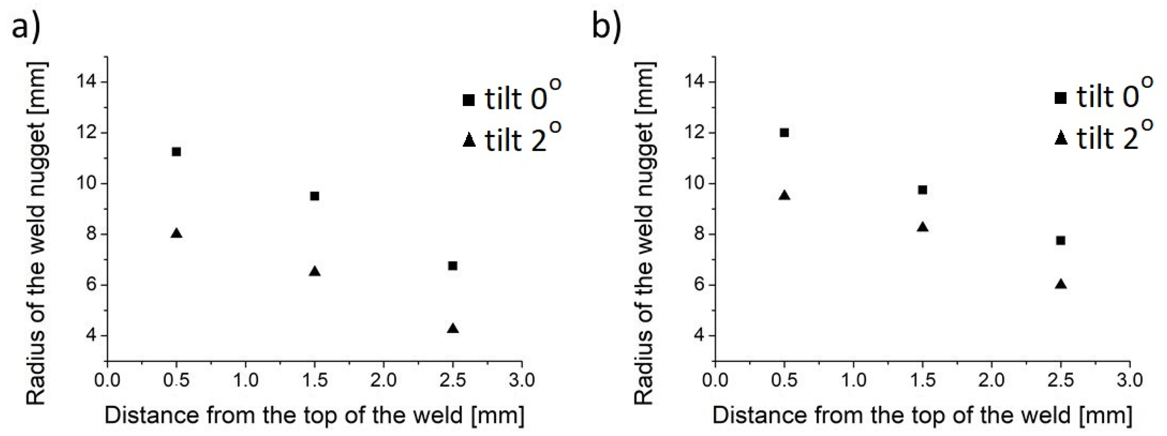 Metals 12 00192 g009