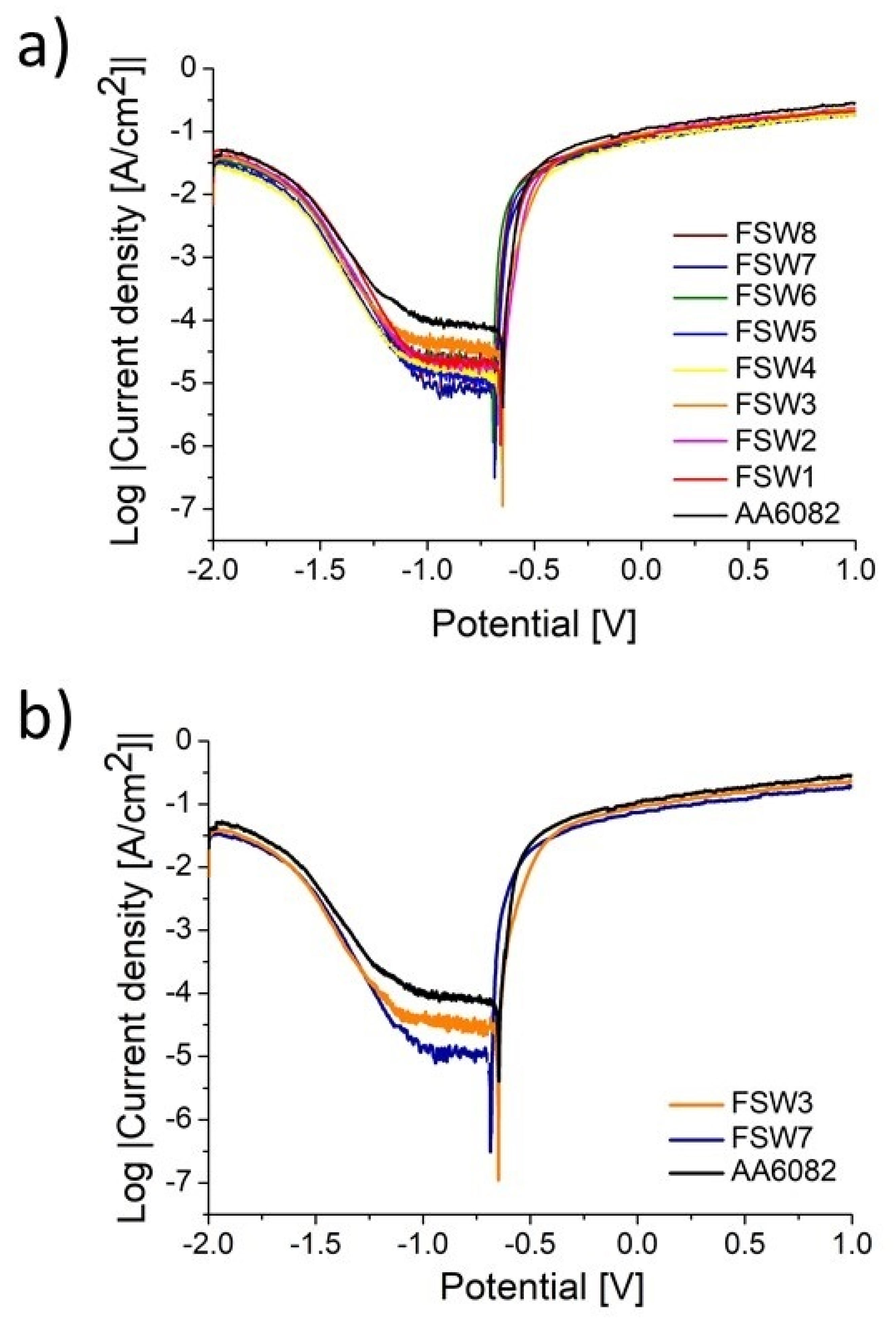 Metals 12 00192 g010