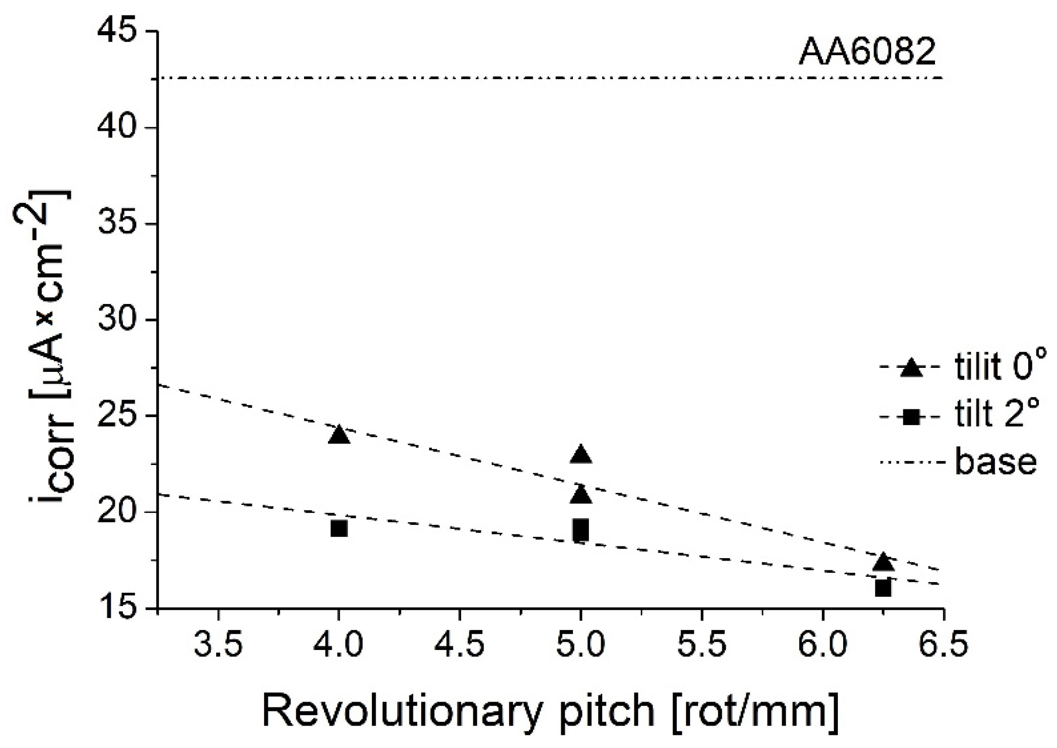 Metals 12 00192 g011