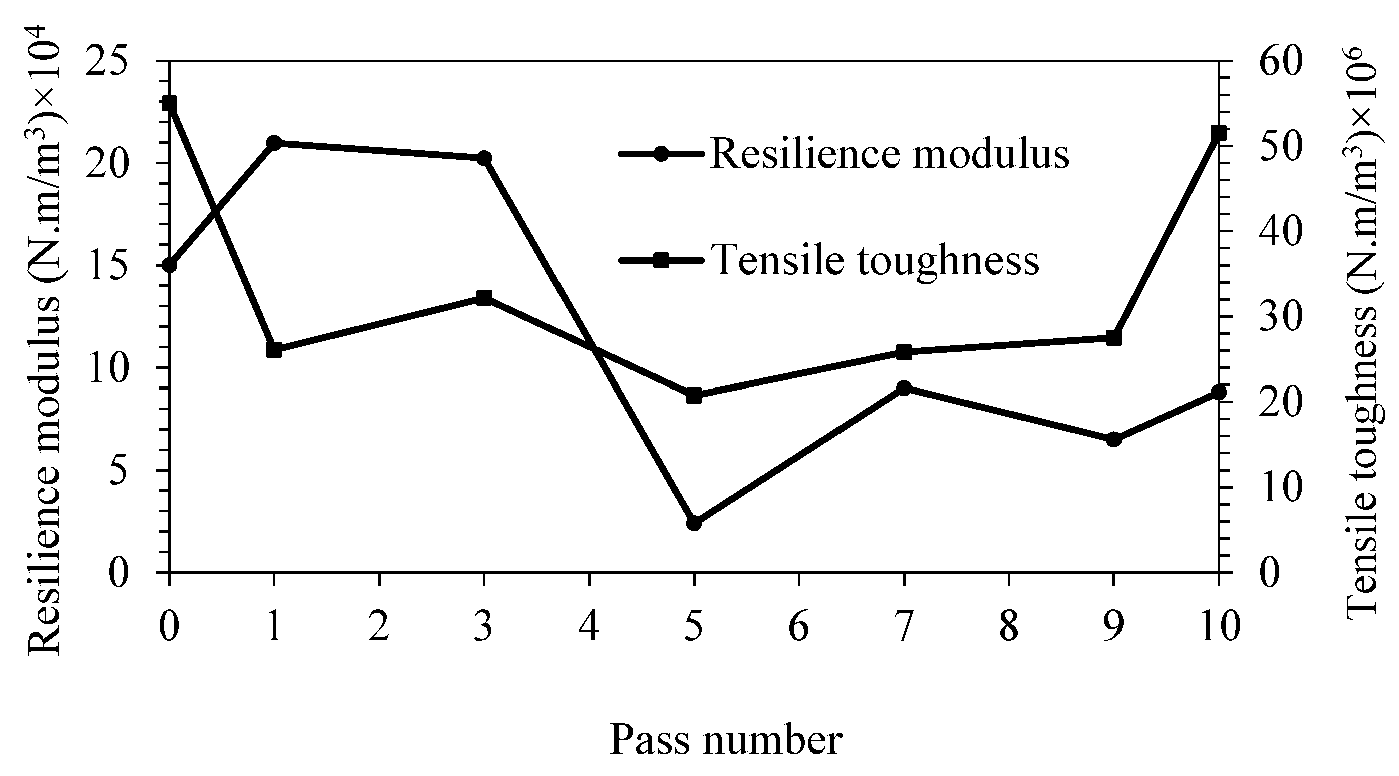 Metals 12 00193 g009
