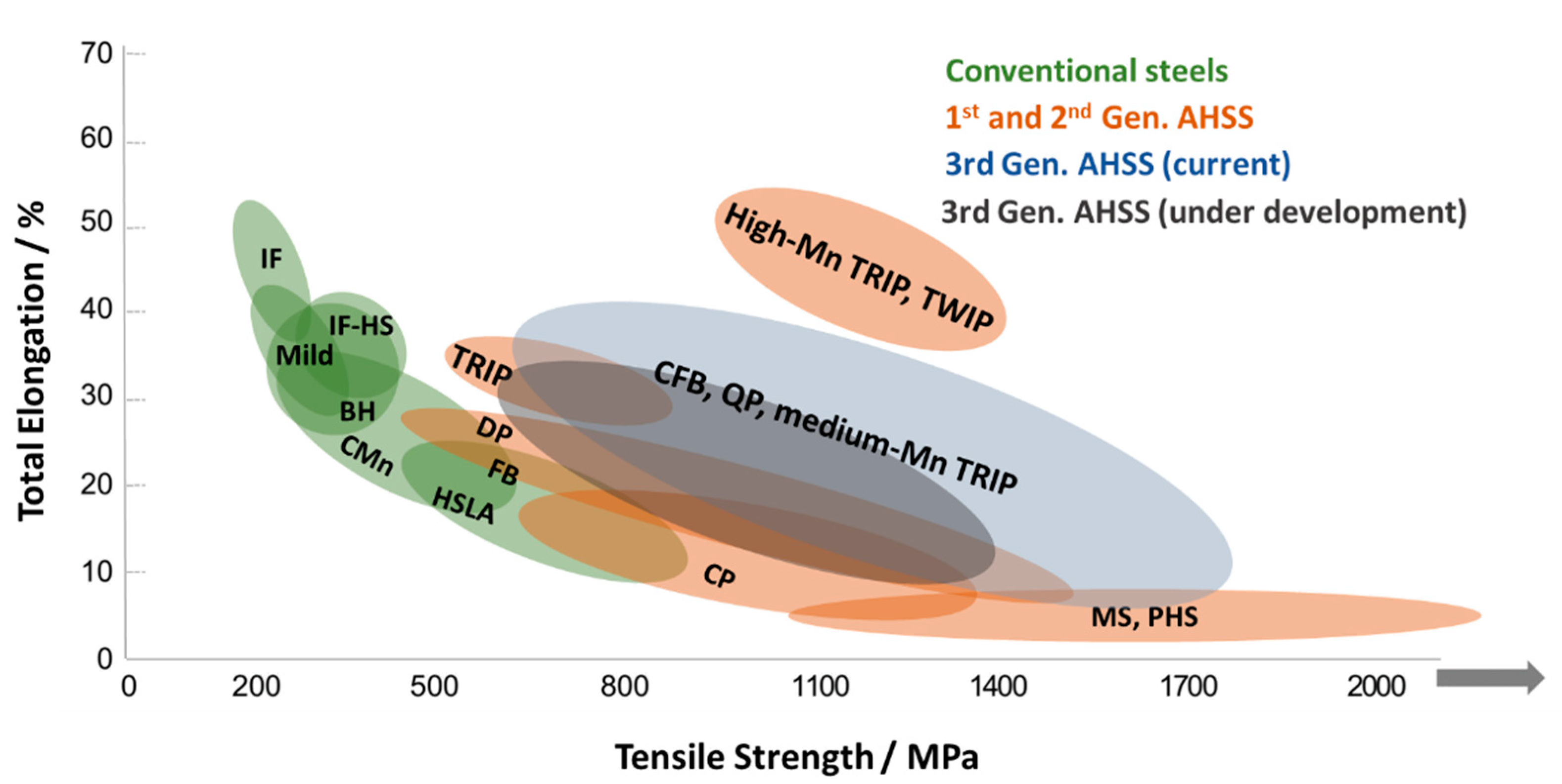Metals 12 00195 g002