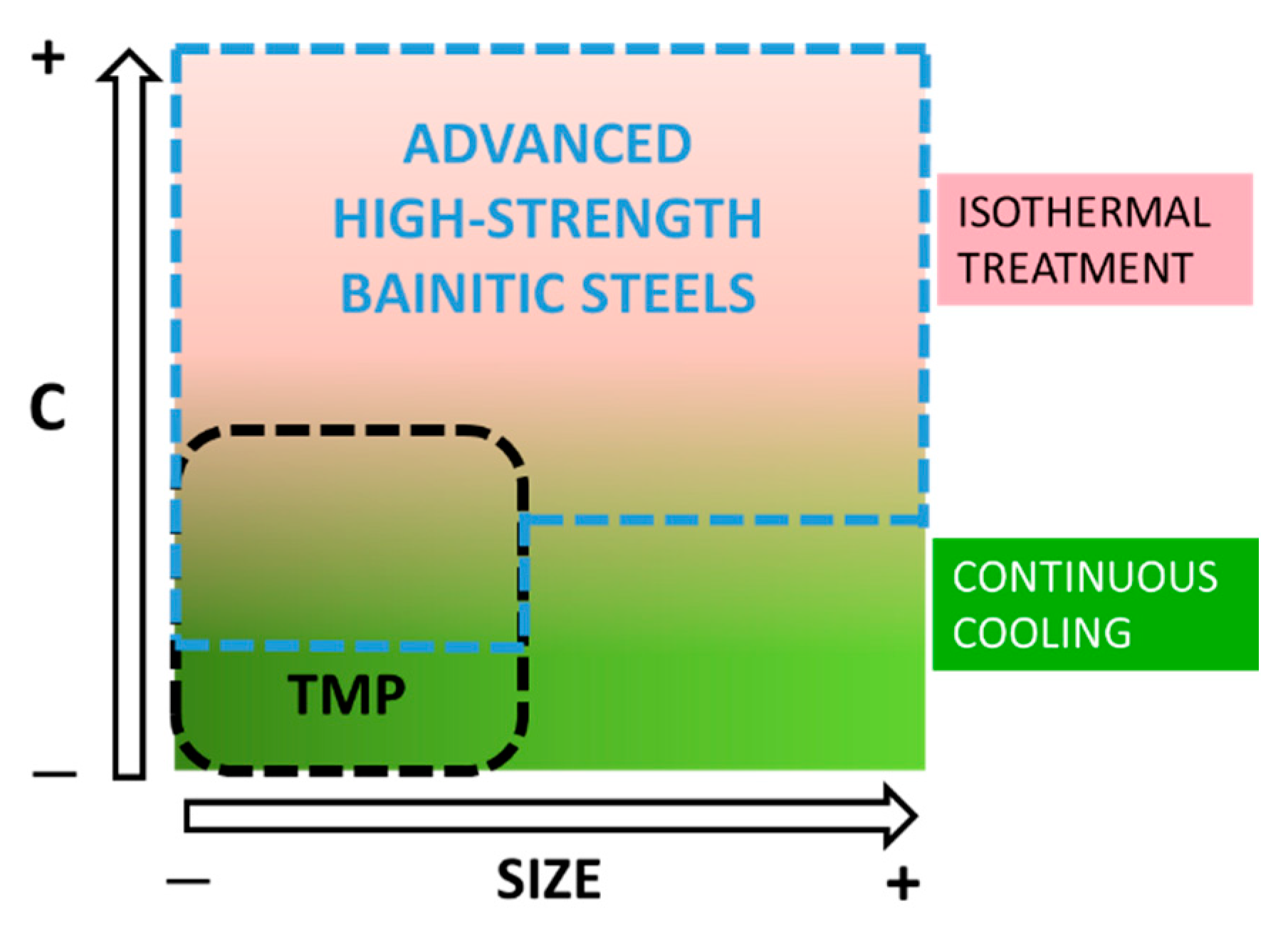 Metals 12 00195 g003