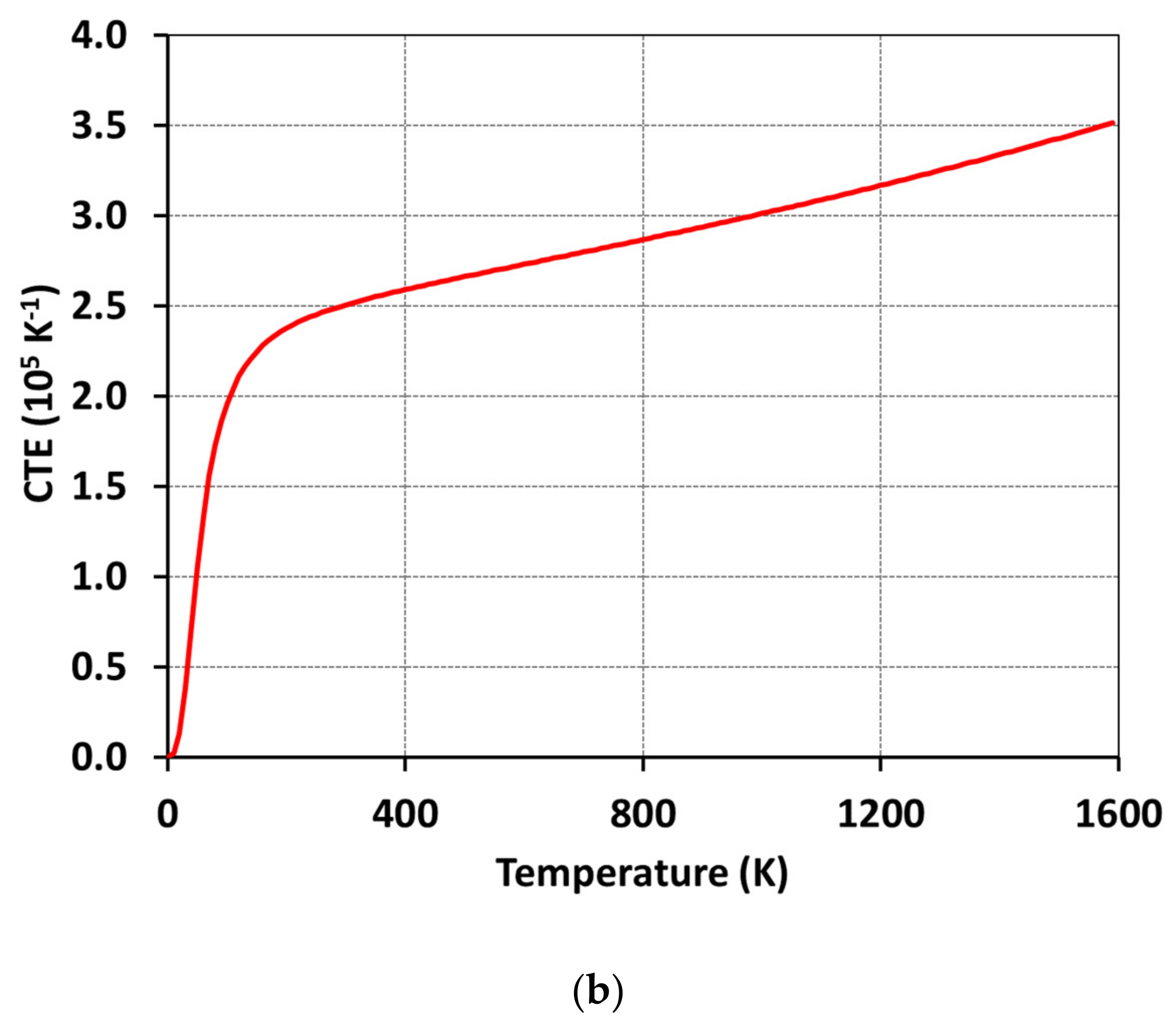 Metals 12 00199 g005b