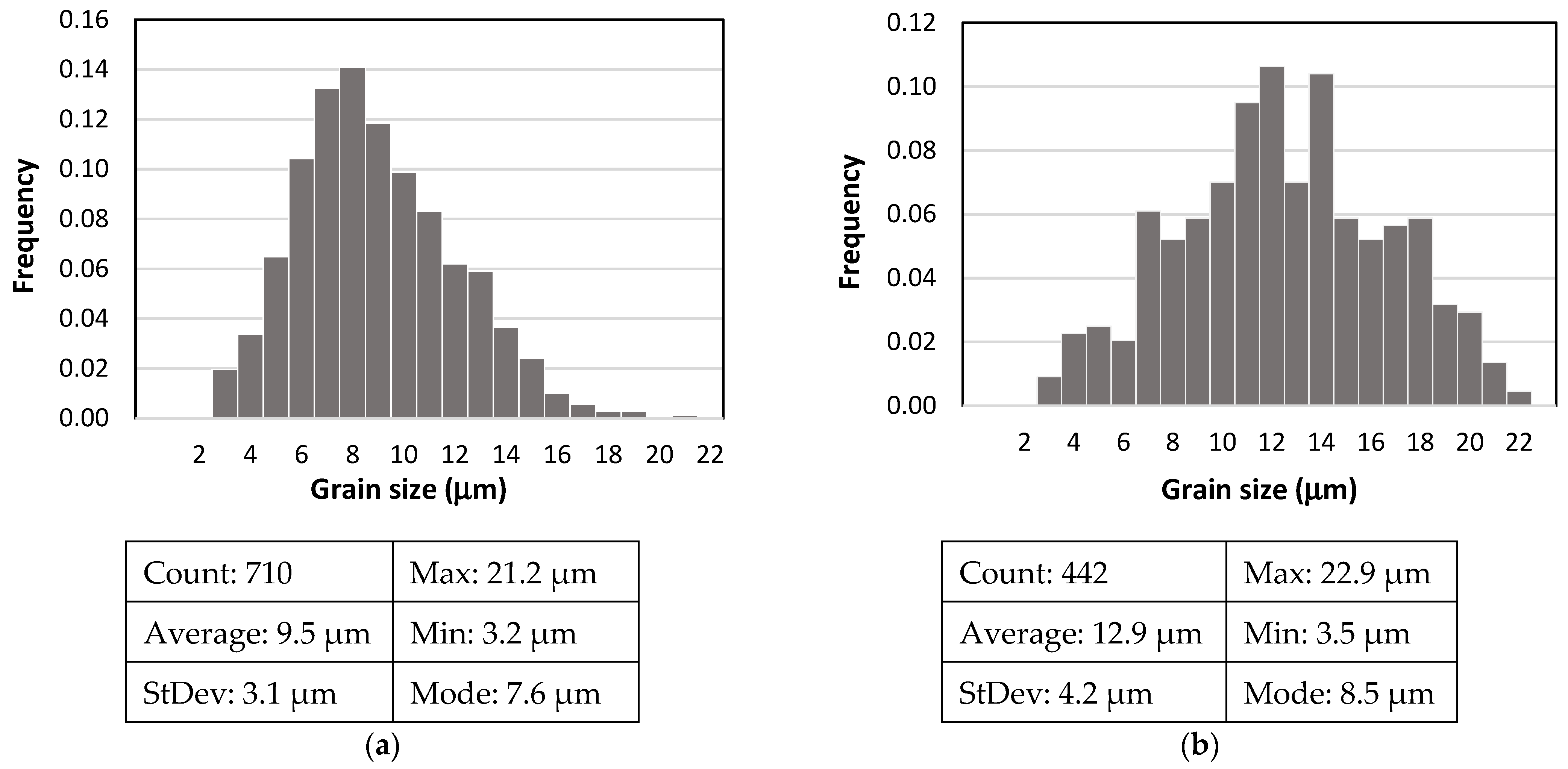 Metals 12 00200 g007