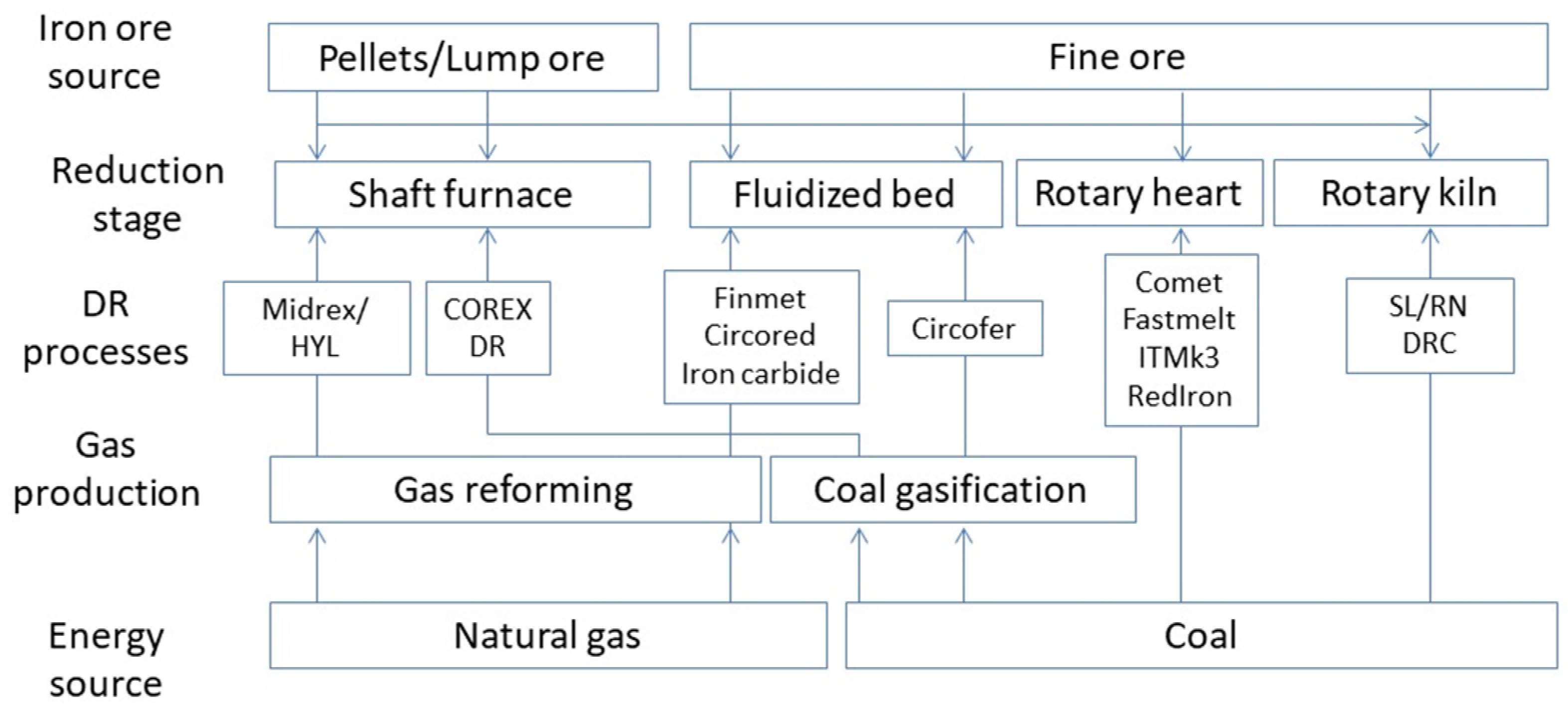 Metals 12 00203 g001