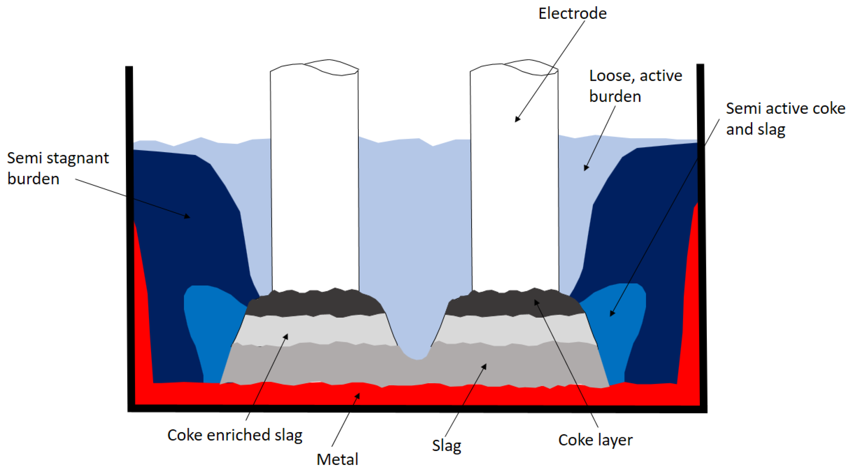 Metals 12 00203 g002
