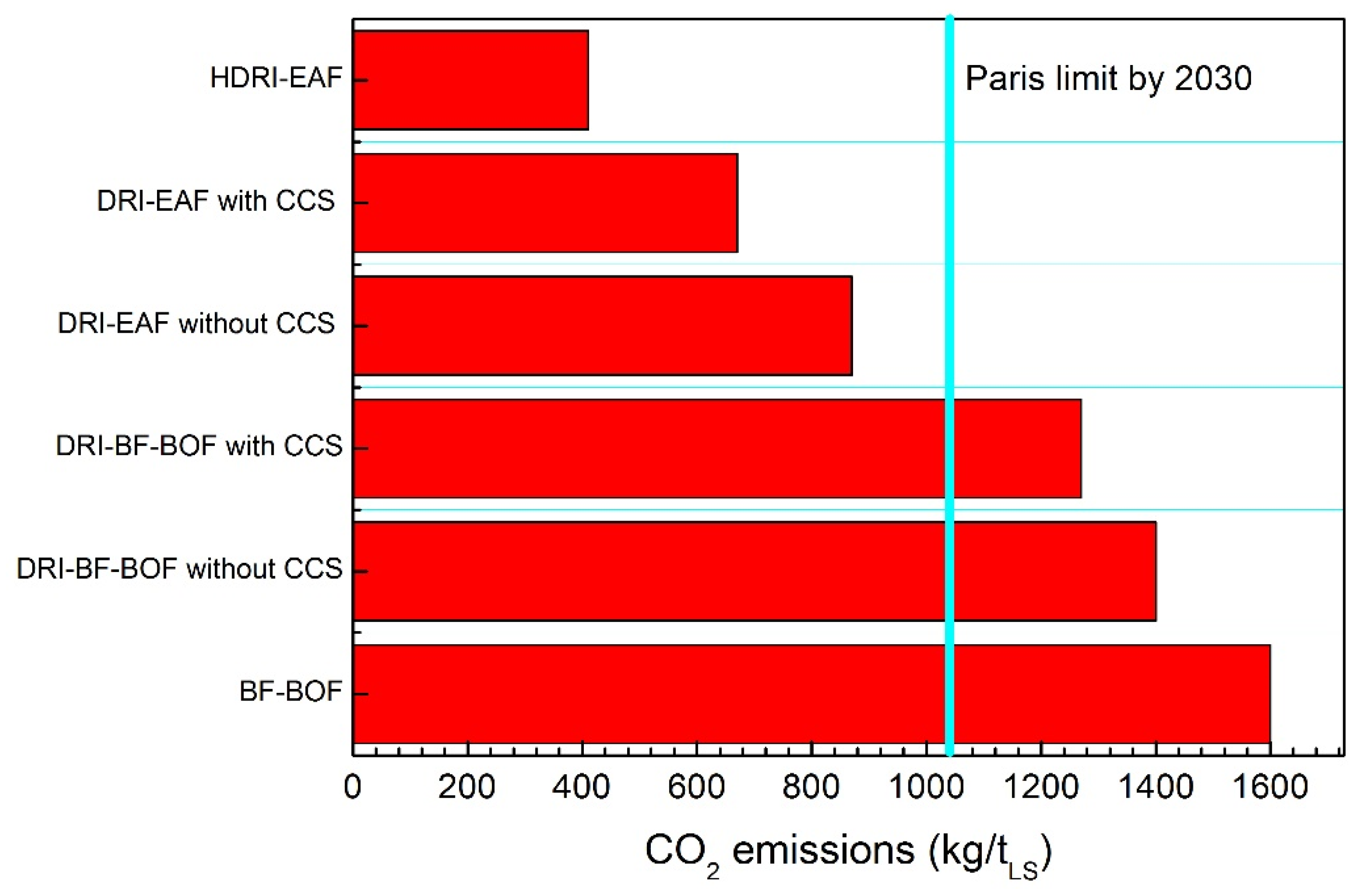 Metals 12 00203 g008
