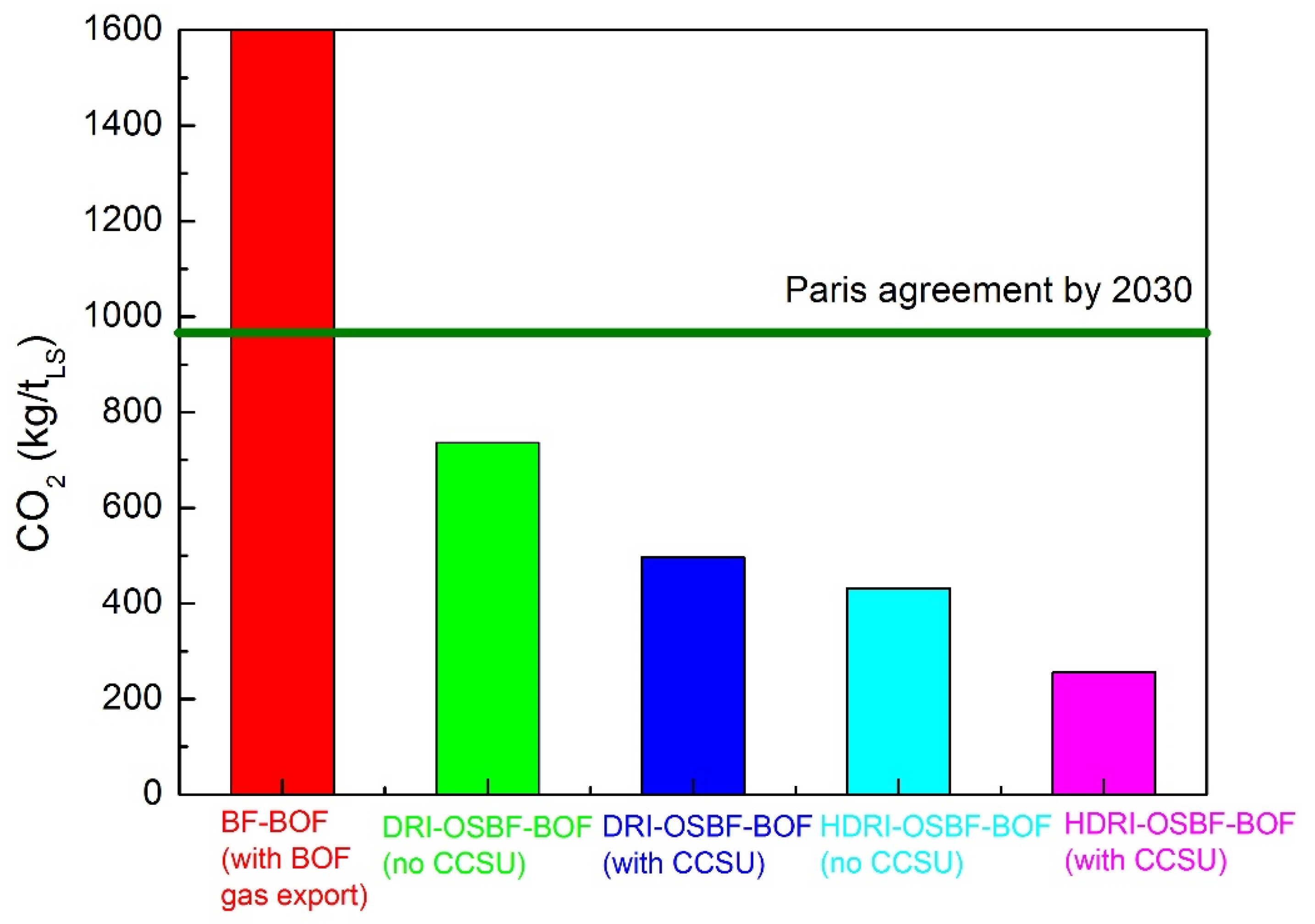 Metals 12 00203 g012