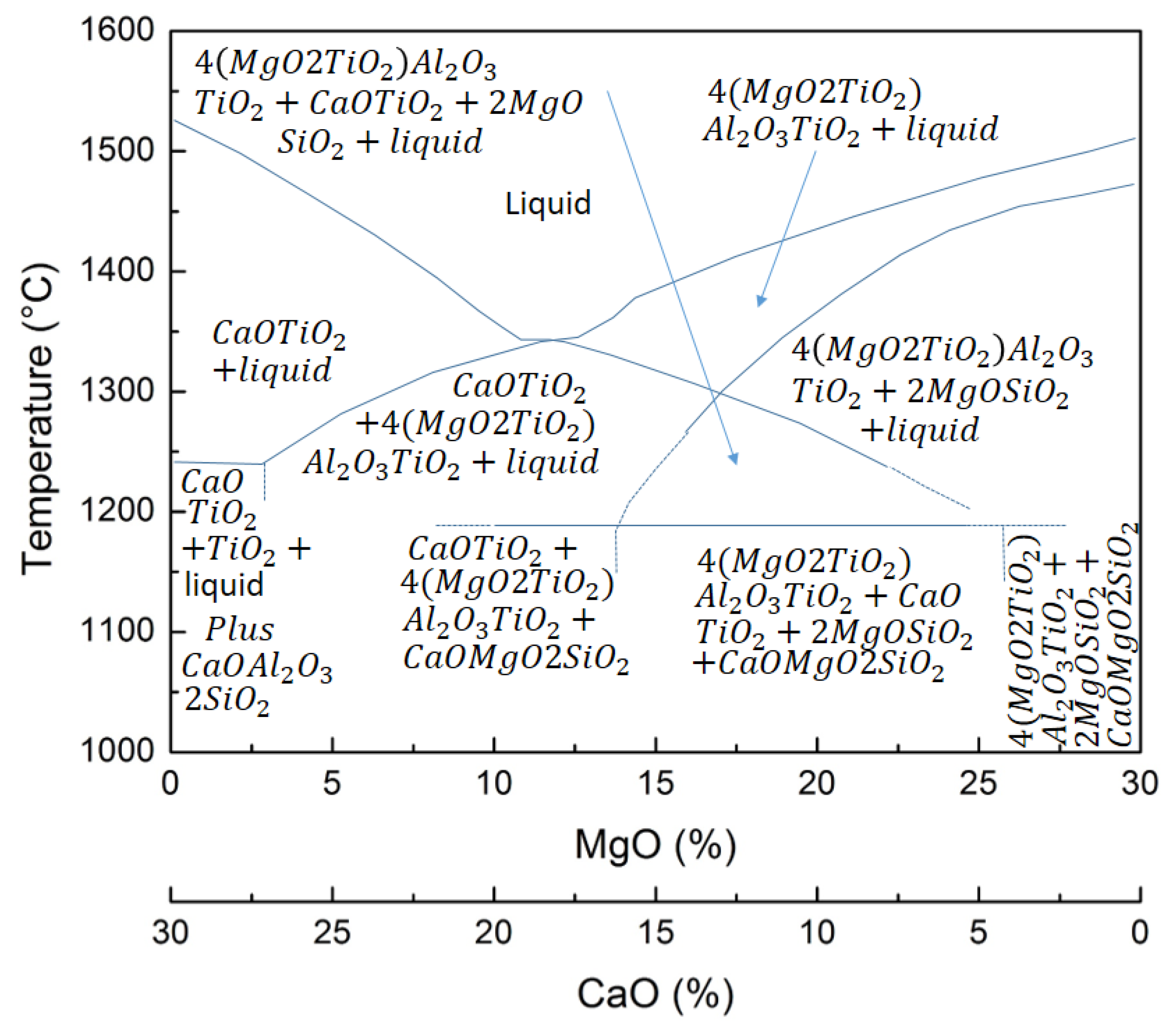 Metals 12 00203 g014