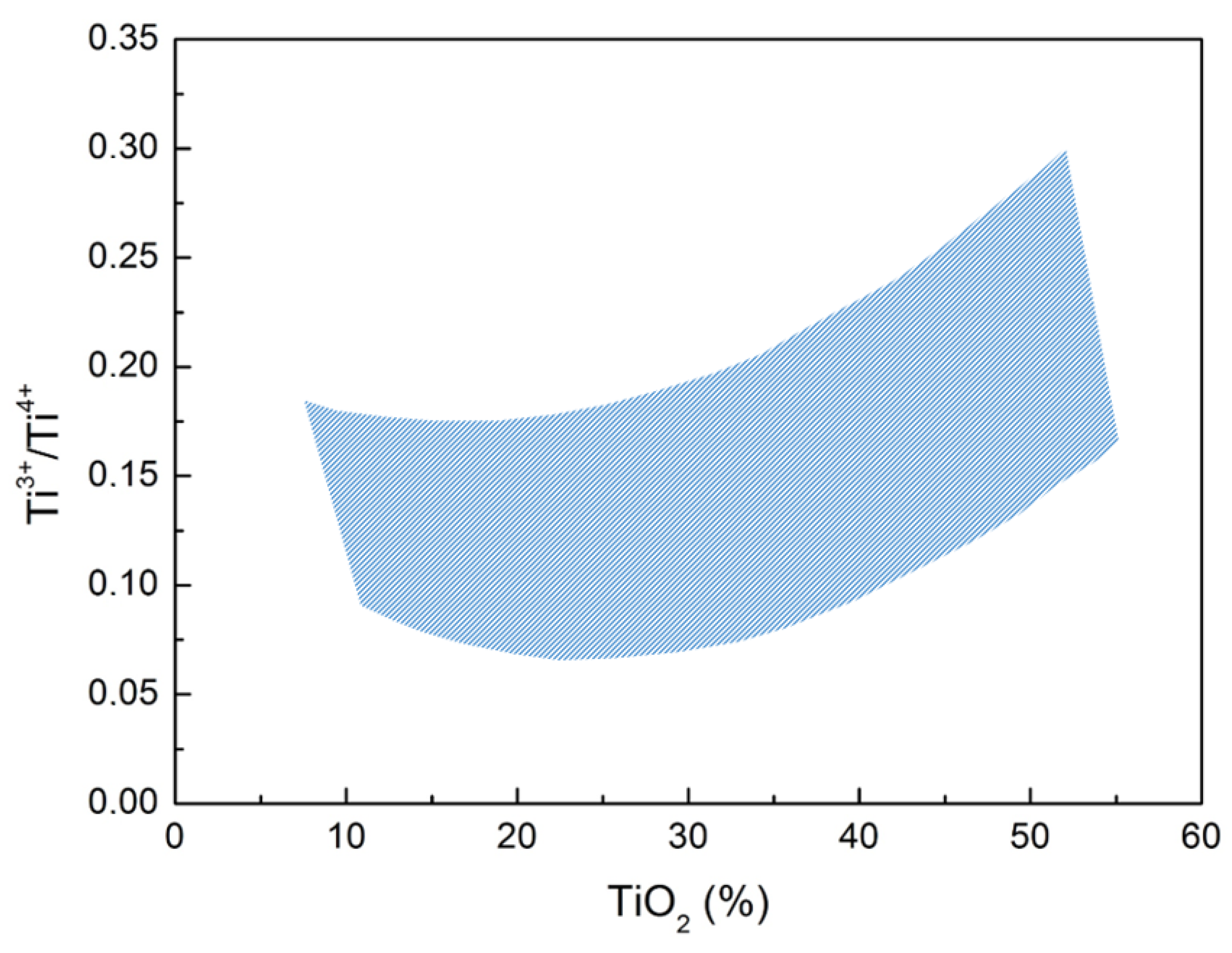 Metals 12 00203 g015