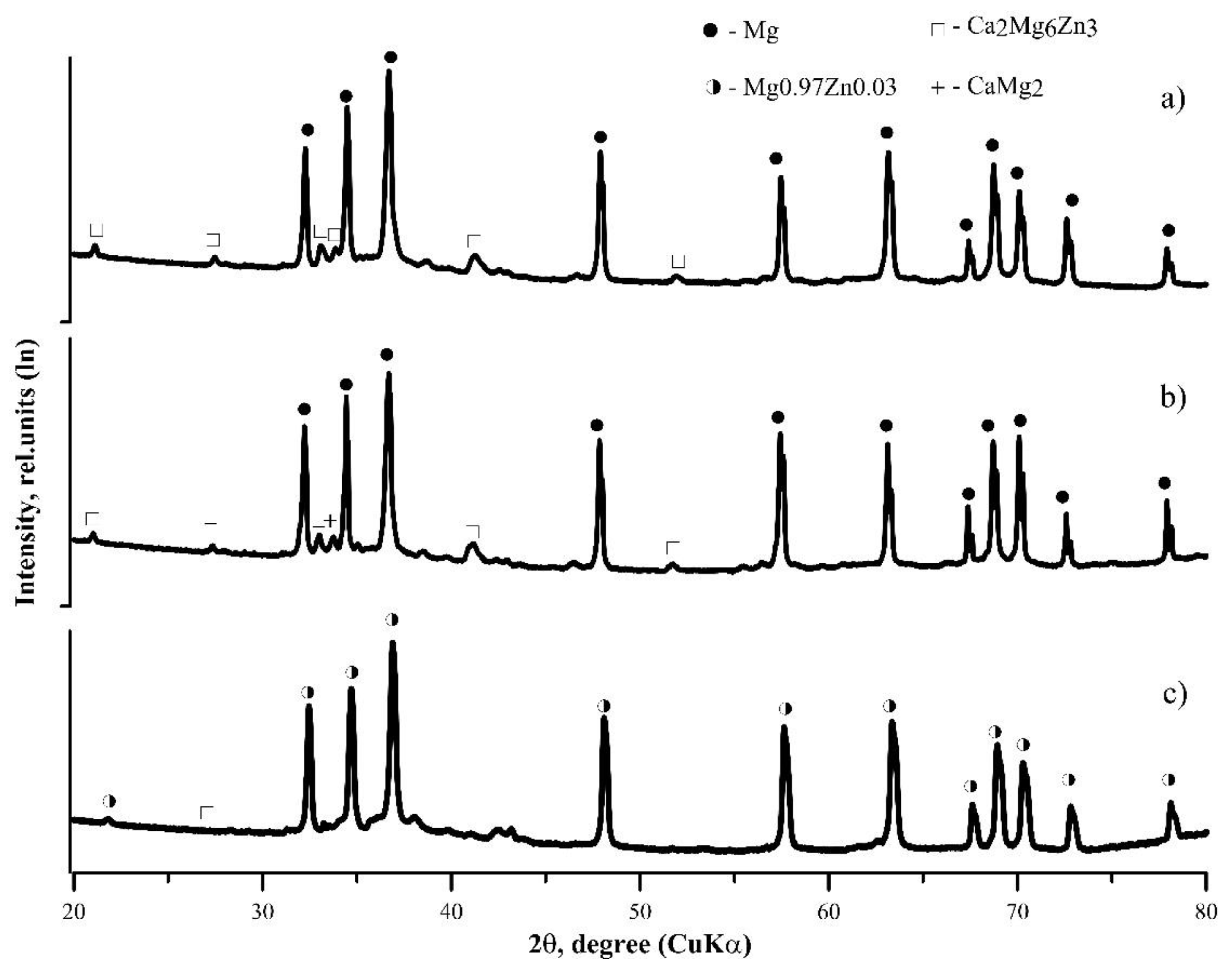 Metals 12 00206 g005