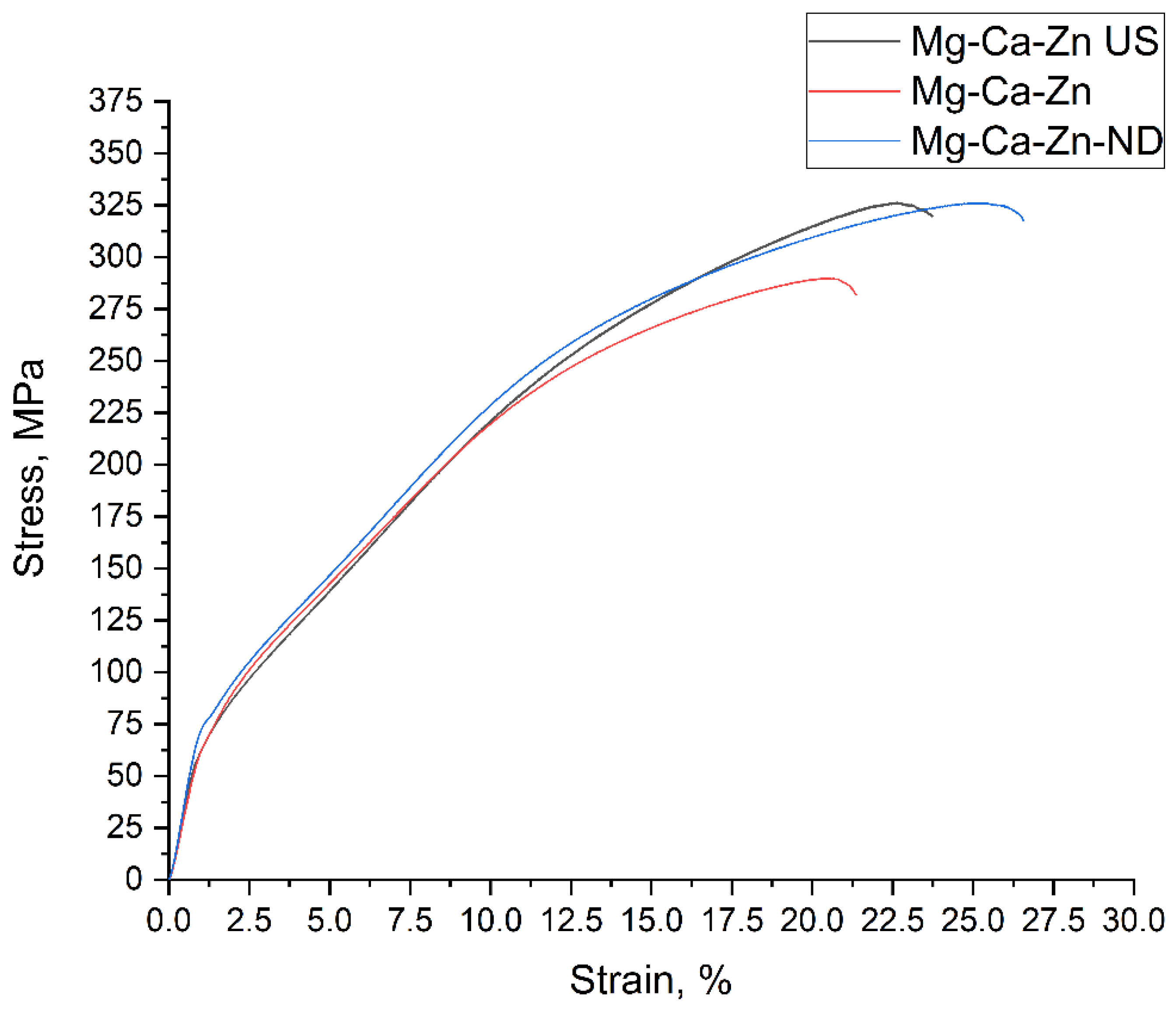 Metals 12 00206 g006